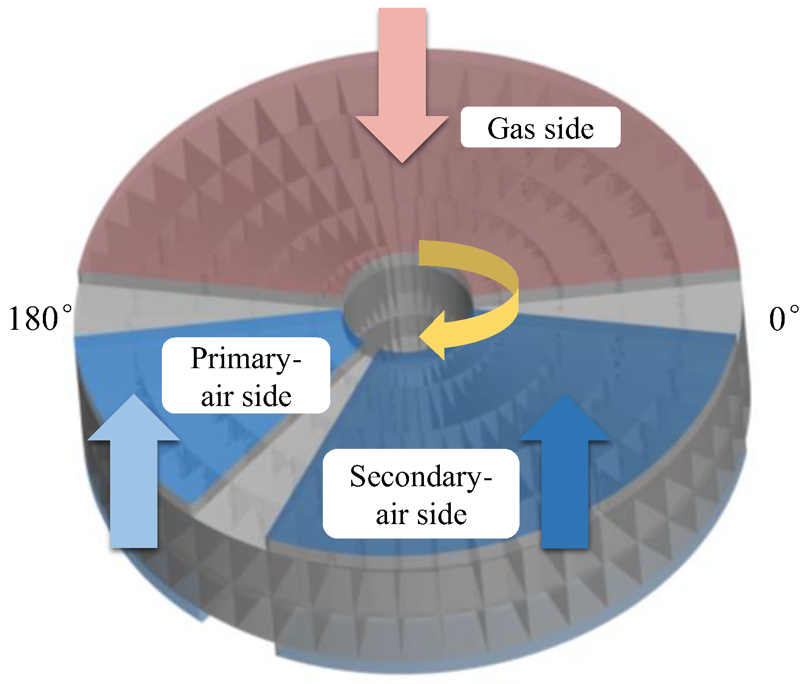 Processes 12 00505 g002