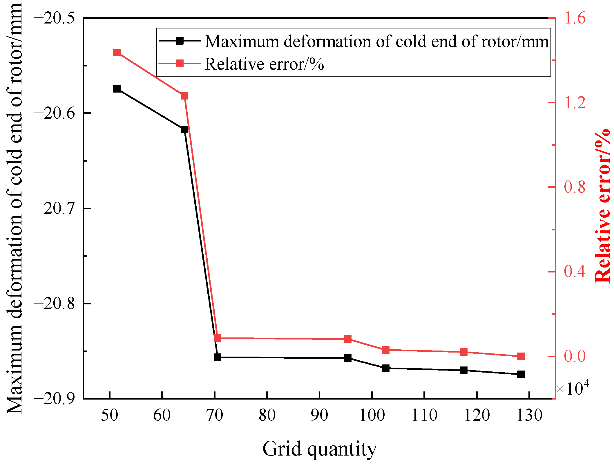 Processes 12 00505 g004