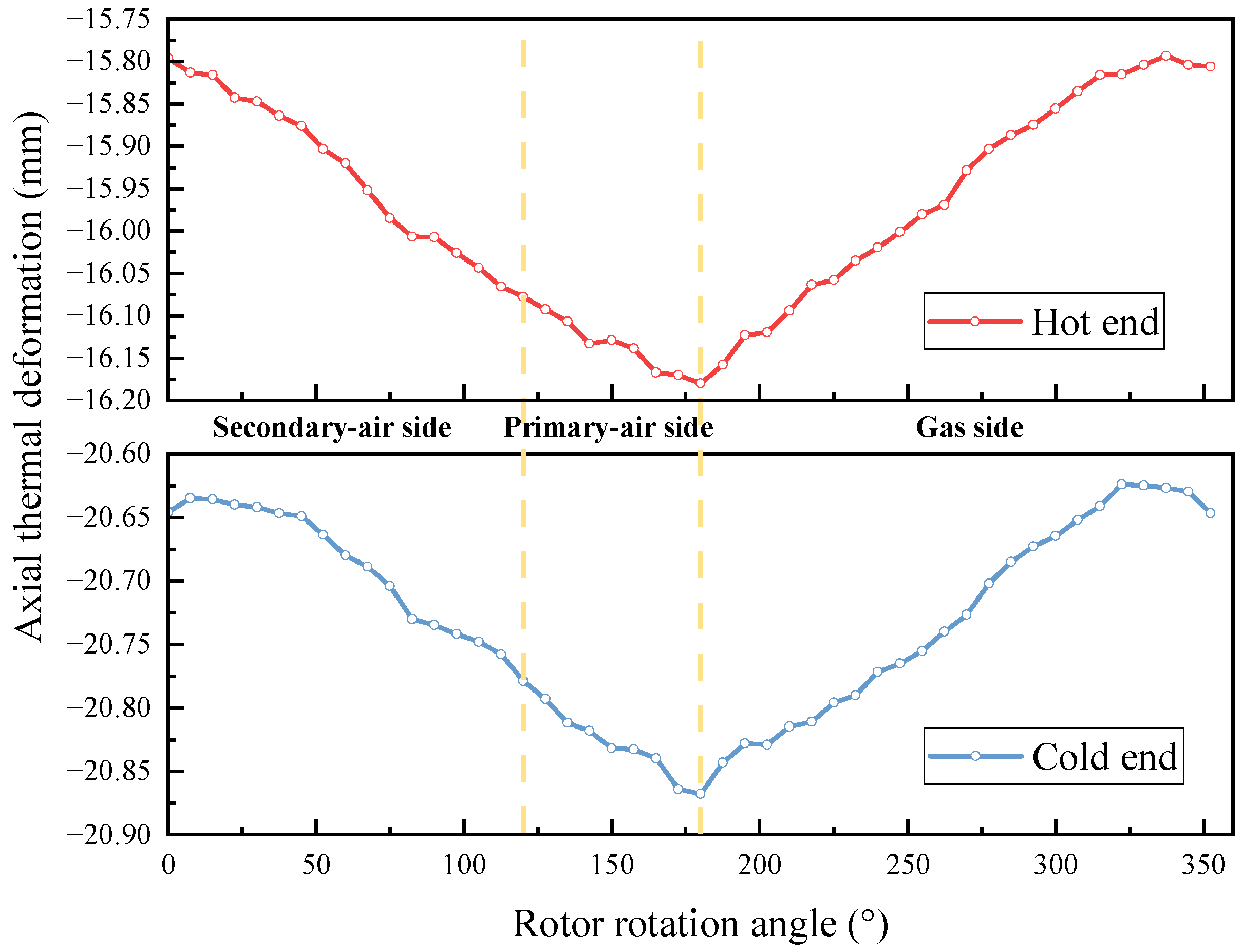 Processes 12 00505 g007