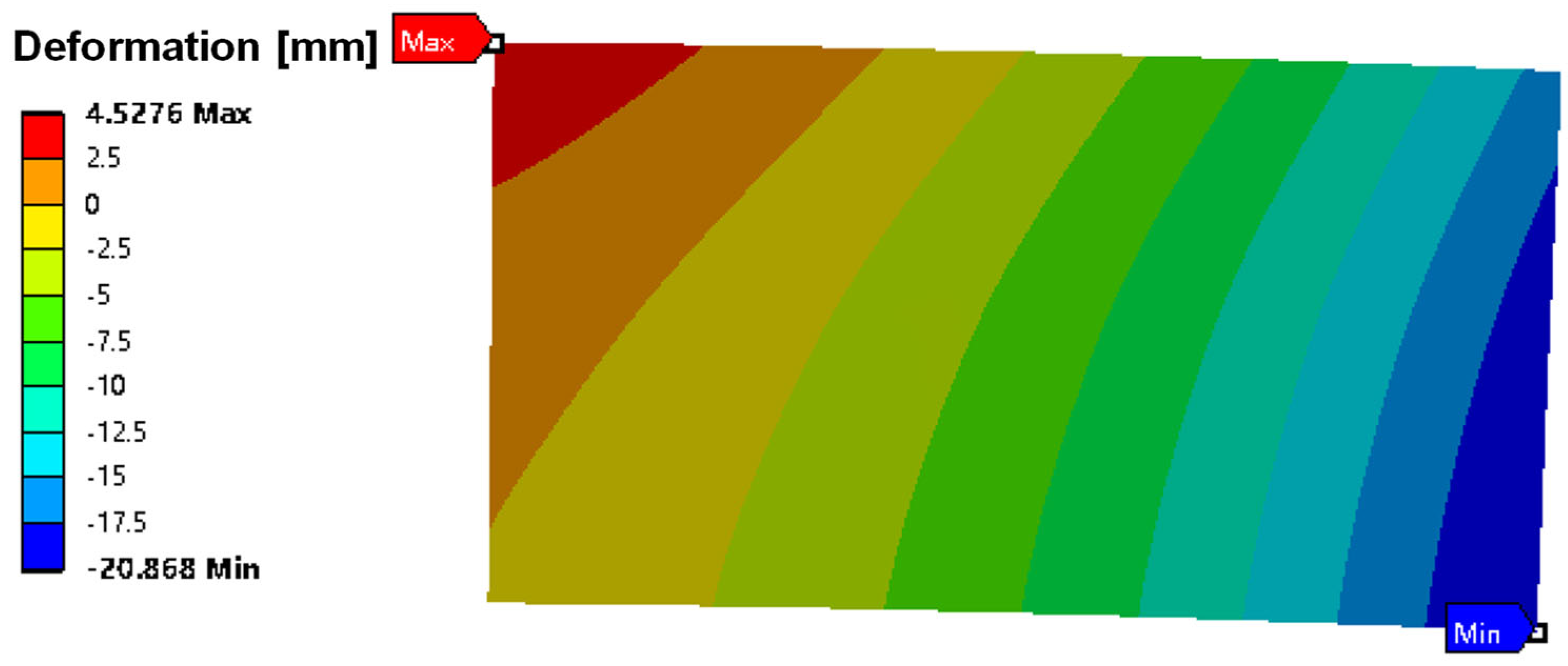 Processes 12 00505 g008