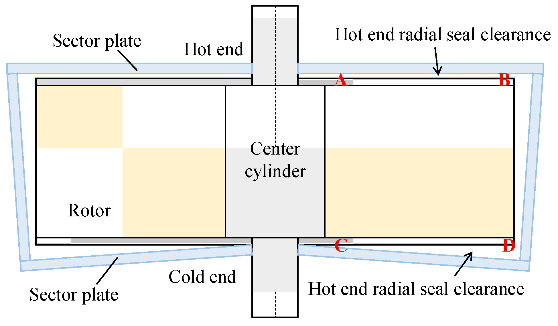 Processes 12 00505 g010