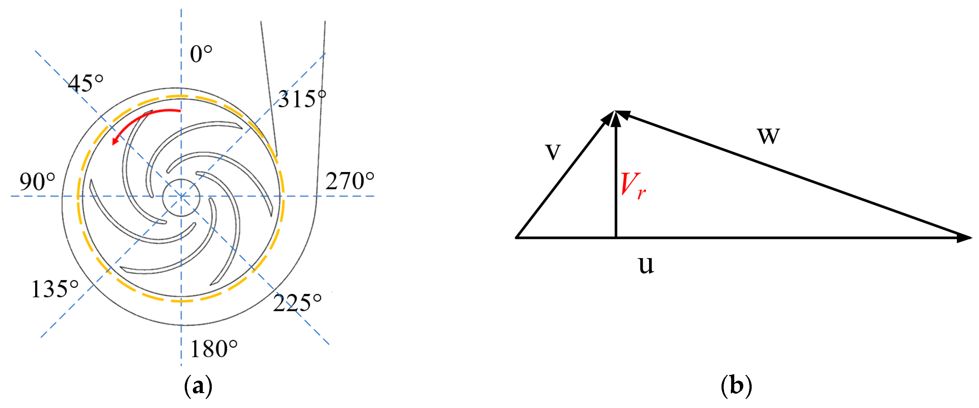 Processes 12 00508 g009