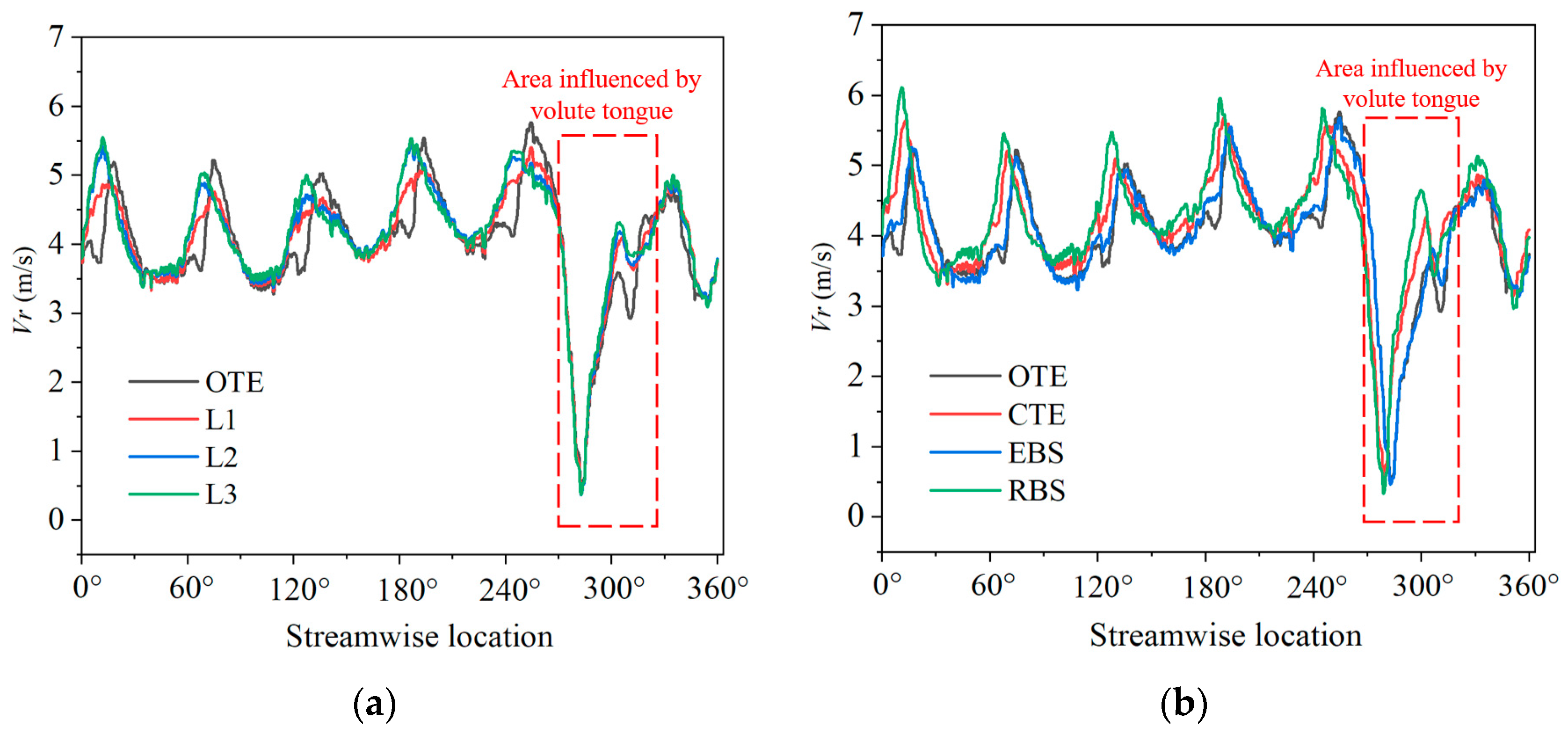 Processes 12 00508 g010