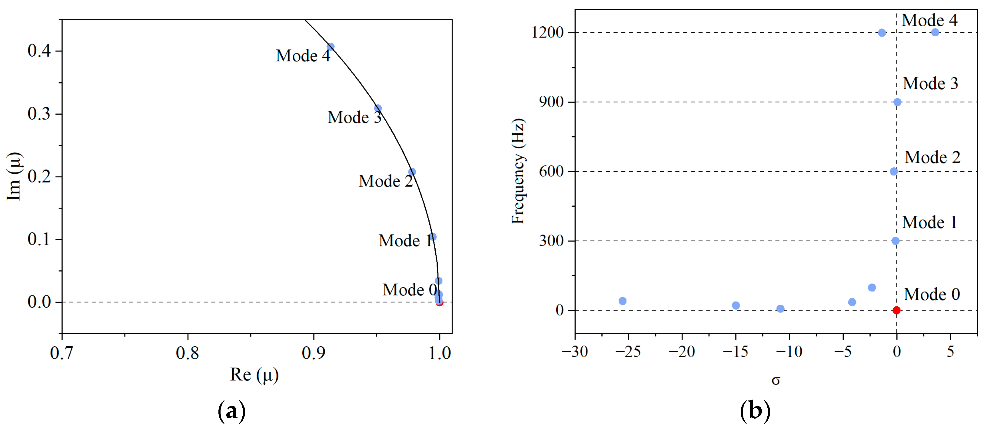 Processes 12 00508 g023