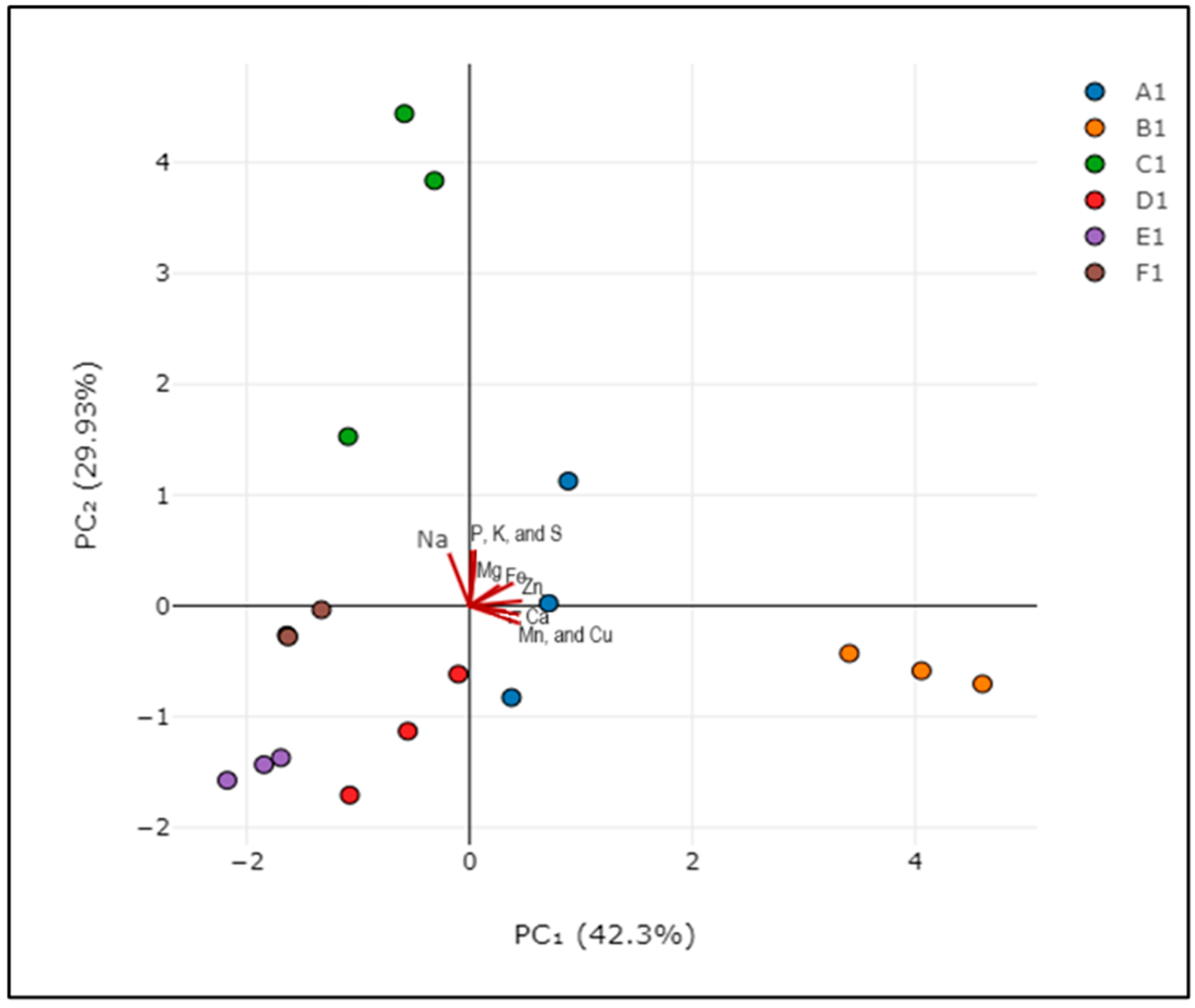 Processes 12 00511 g002