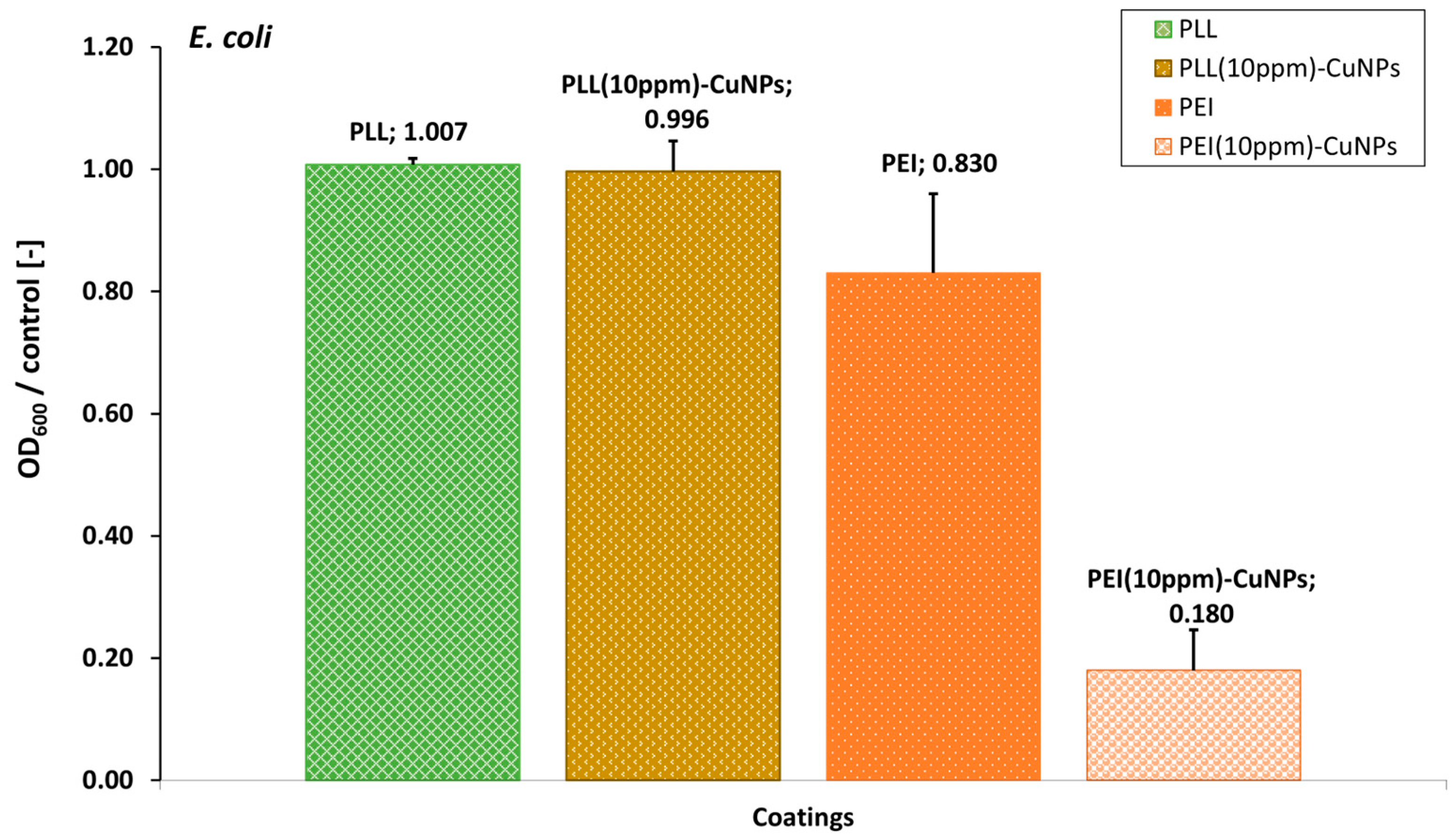 Processes 12 00512 g007