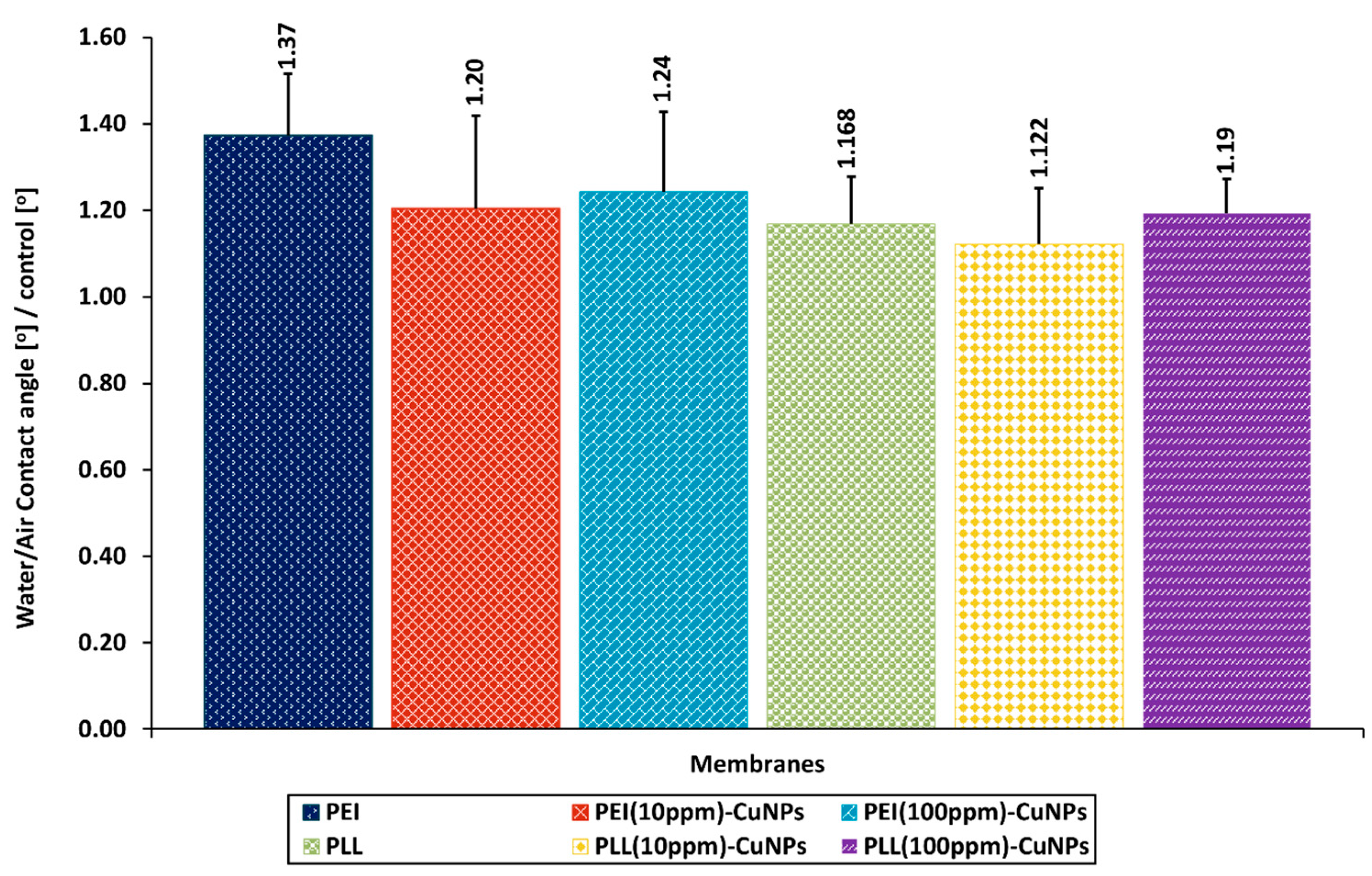 Processes 12 00512 g010