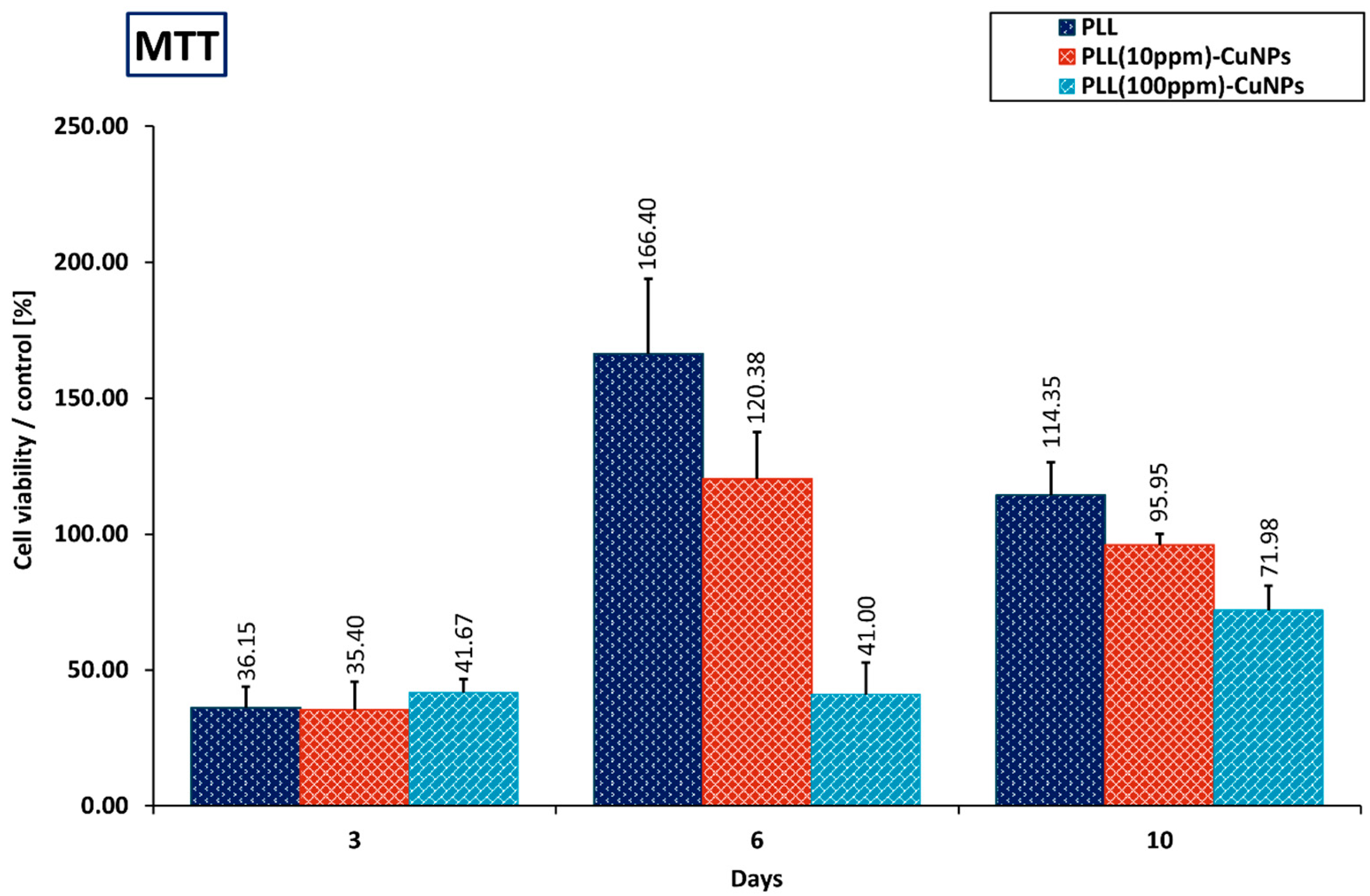 Processes 12 00512 g011