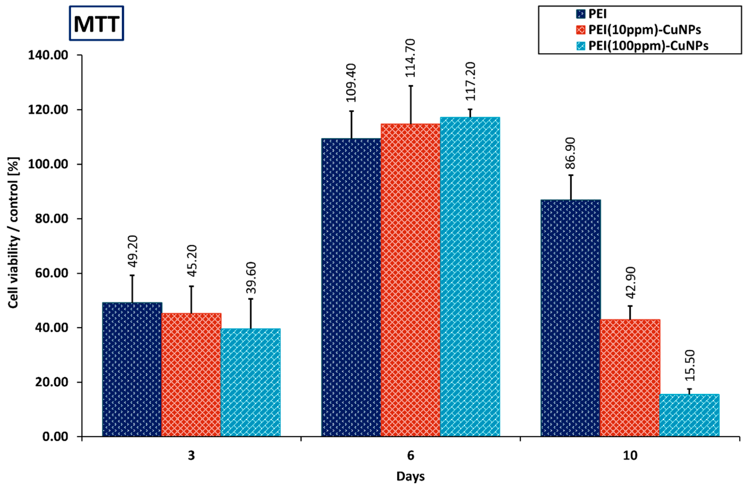 Processes 12 00512 g012