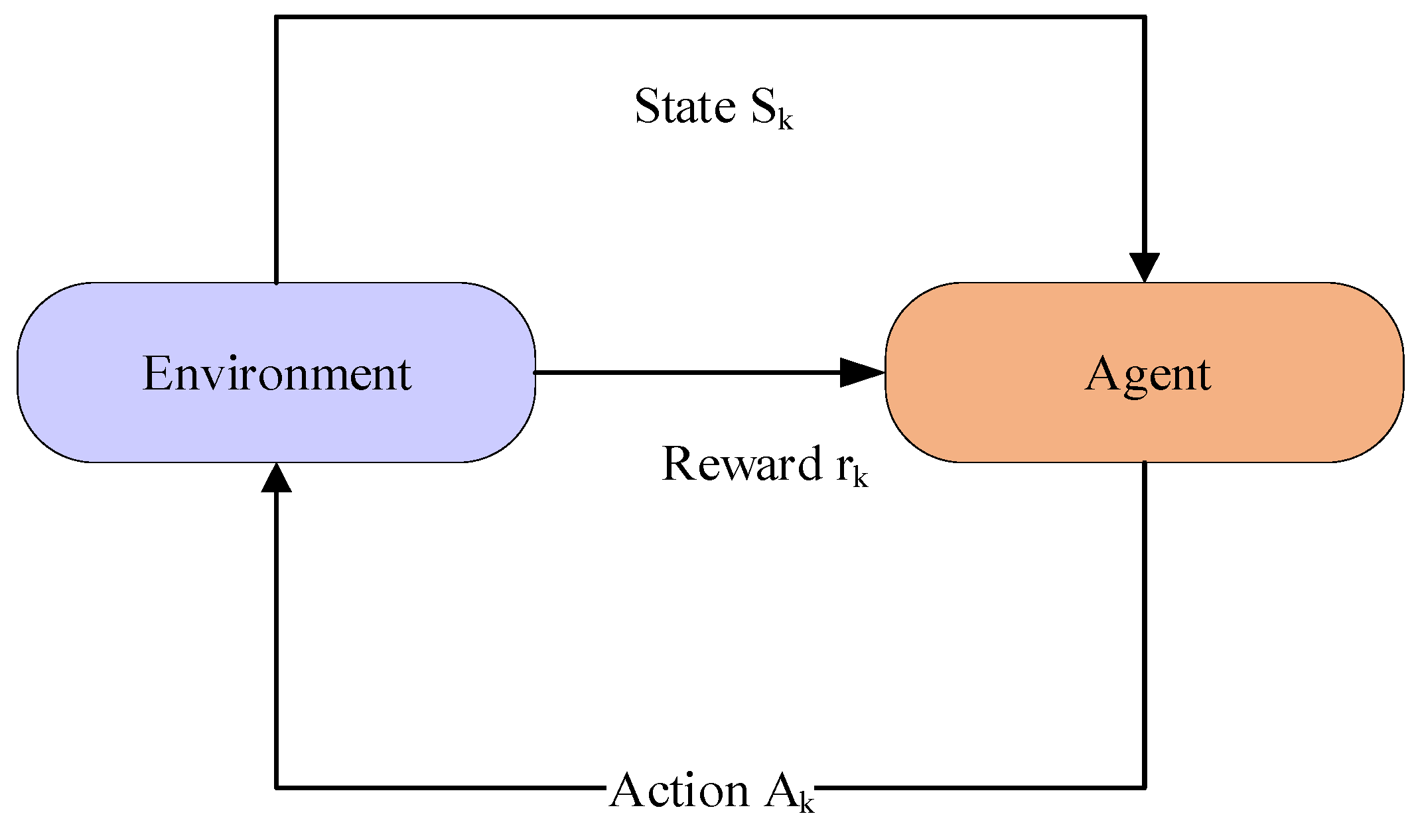 Processes 12 00519 g003