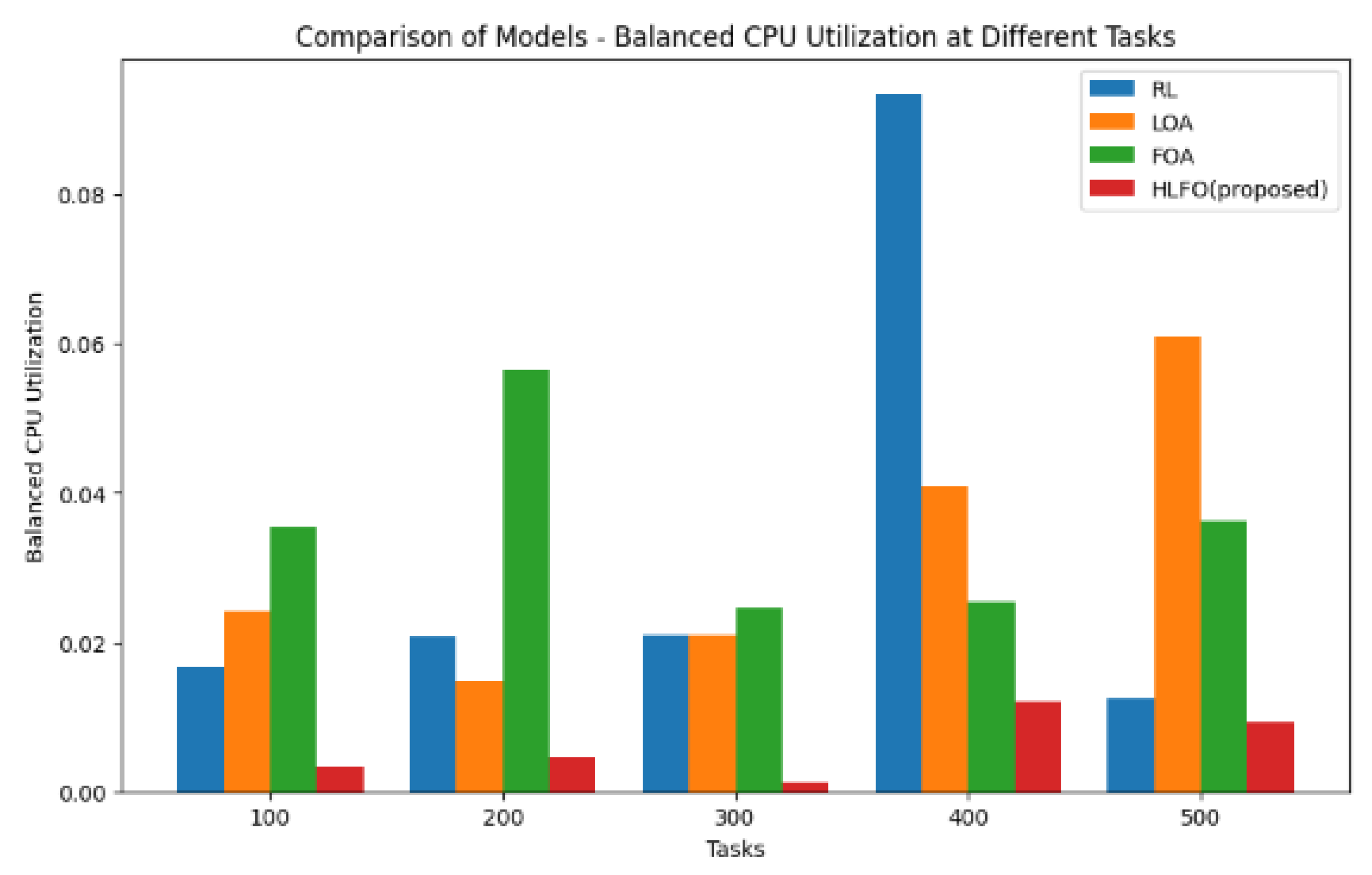 Processes 12 00519 g006