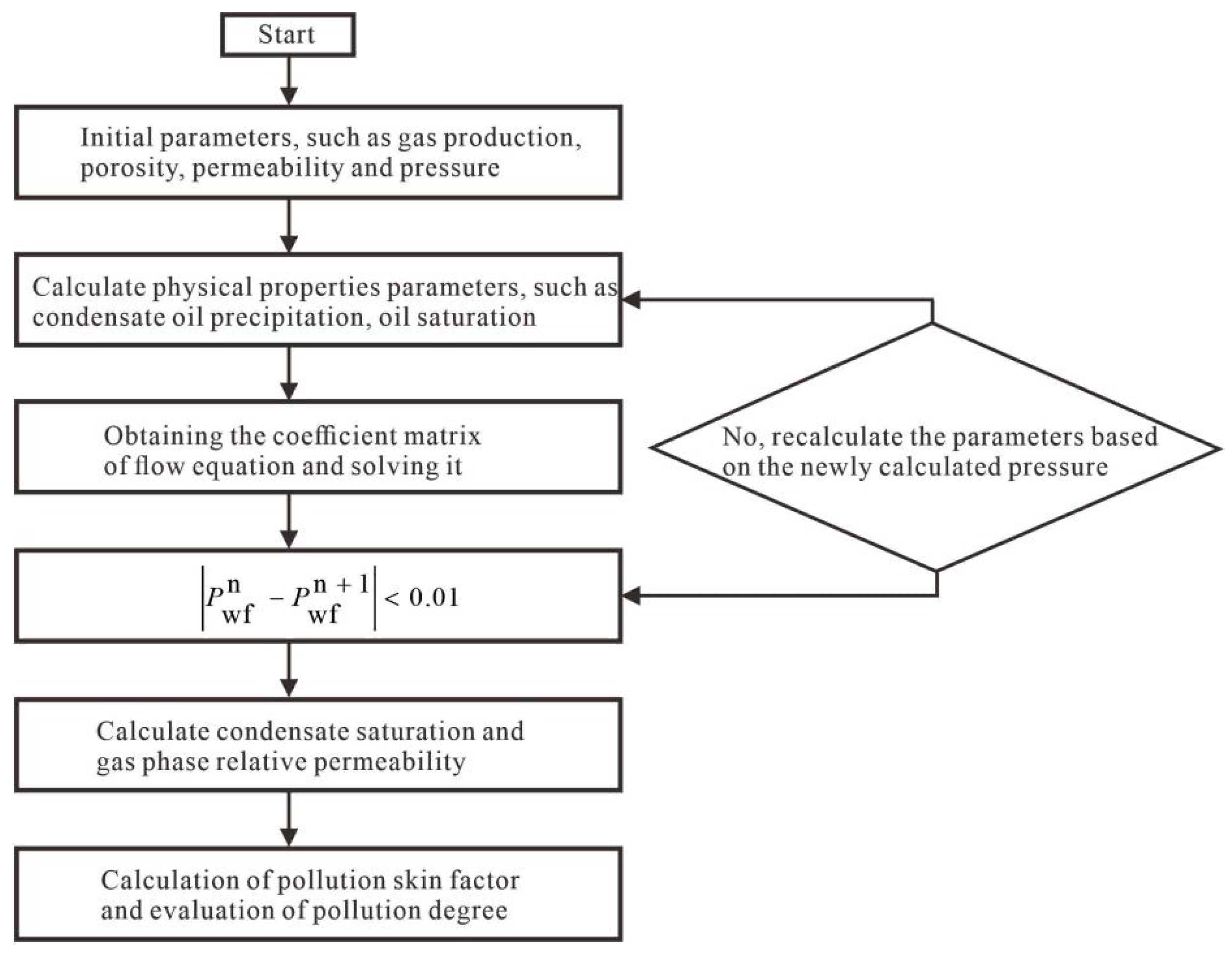 Processes 12 00522 g003