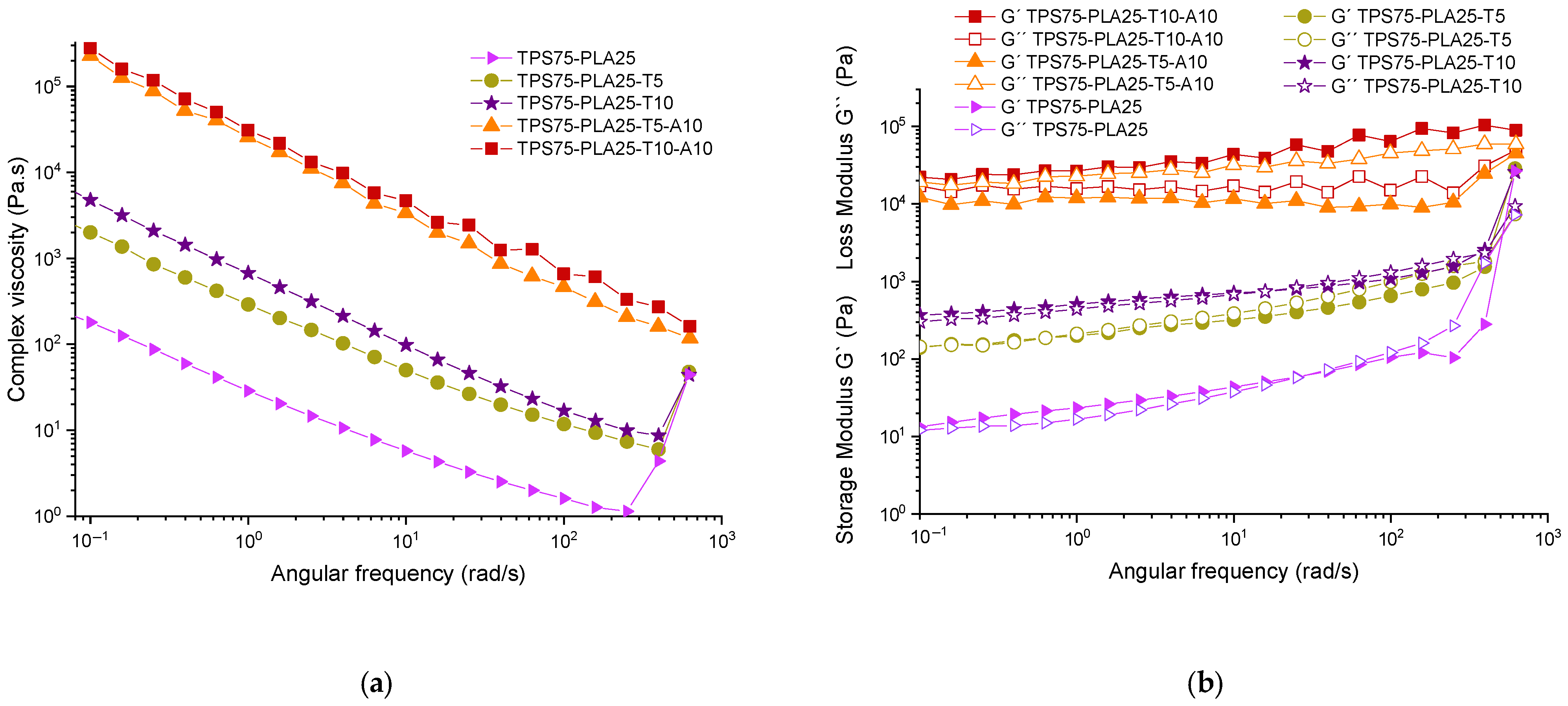 Processes 12 00524 g003