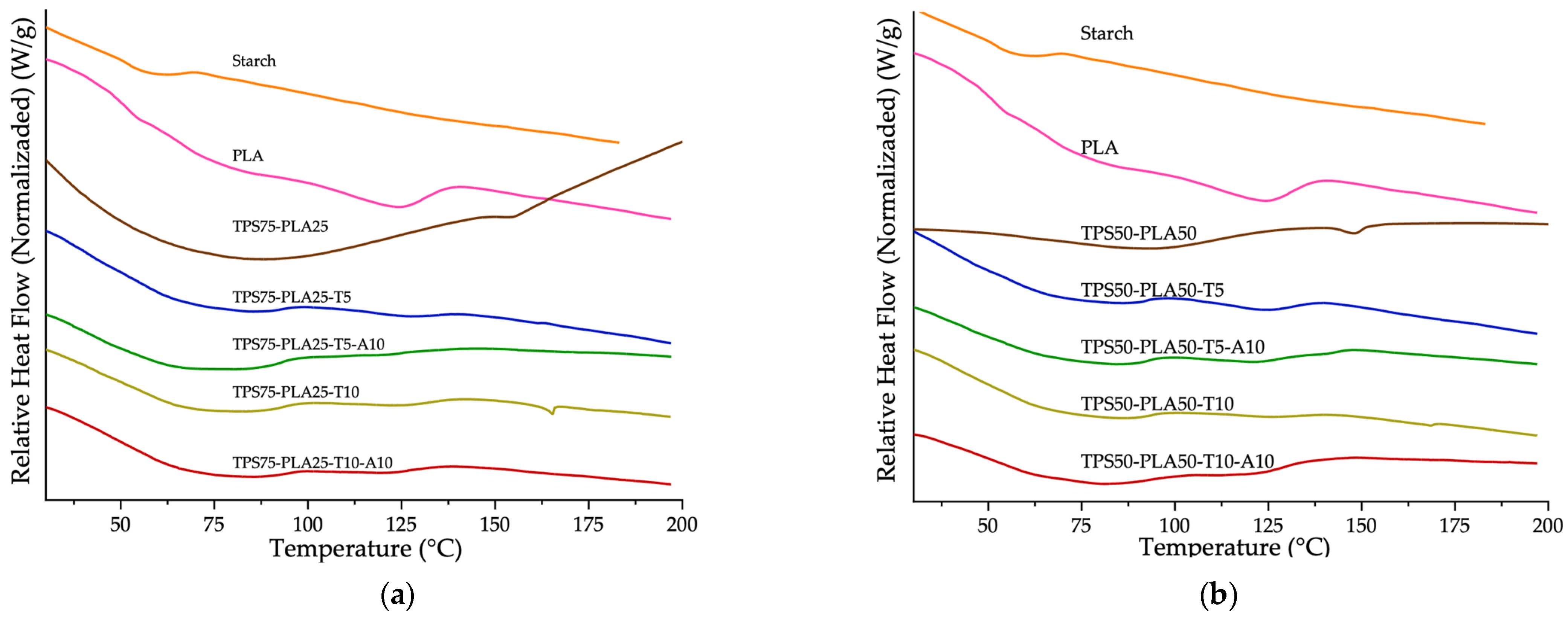 Processes 12 00524 g007