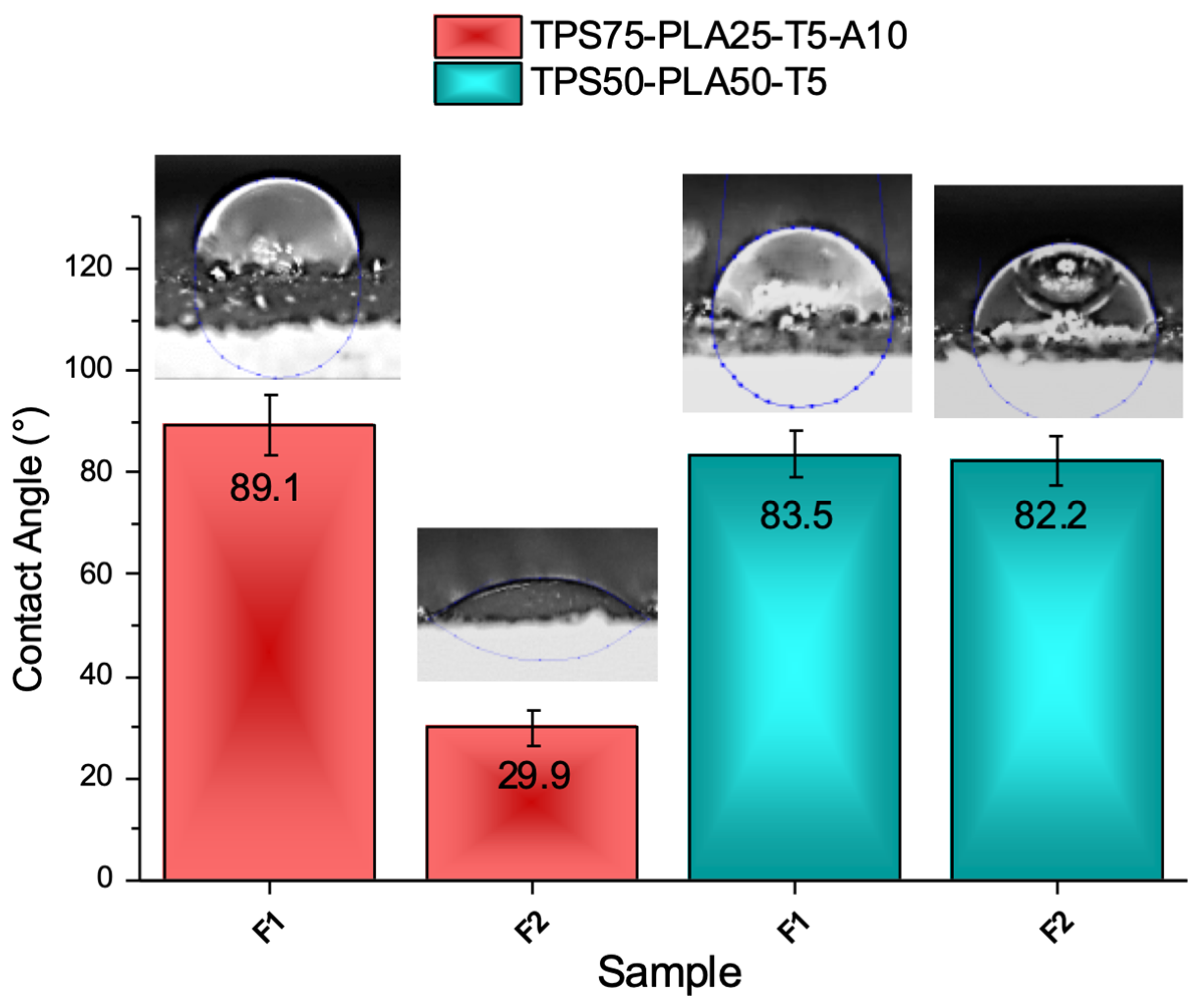 Processes 12 00524 g009
