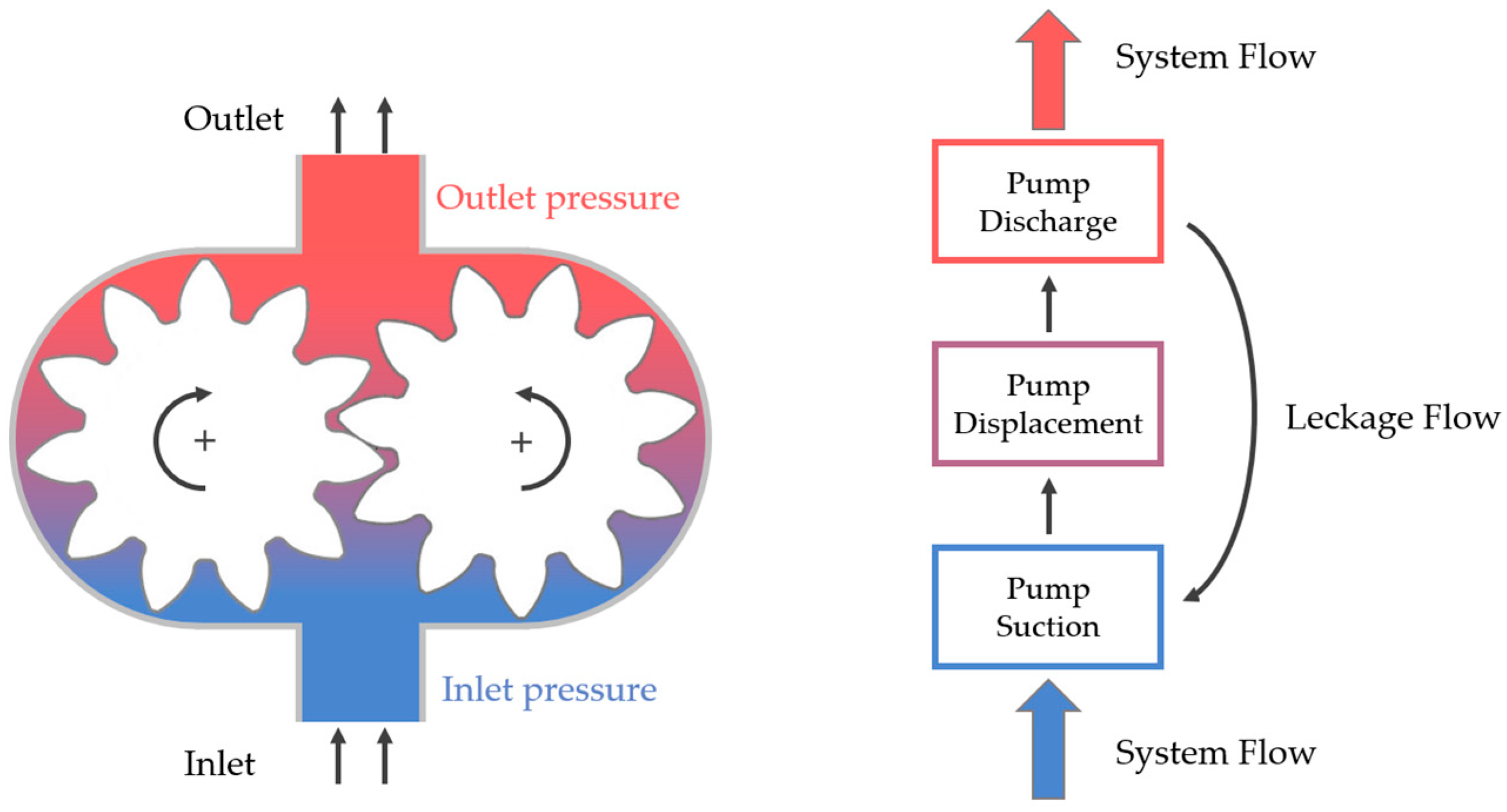 Processes 12 00526 g001