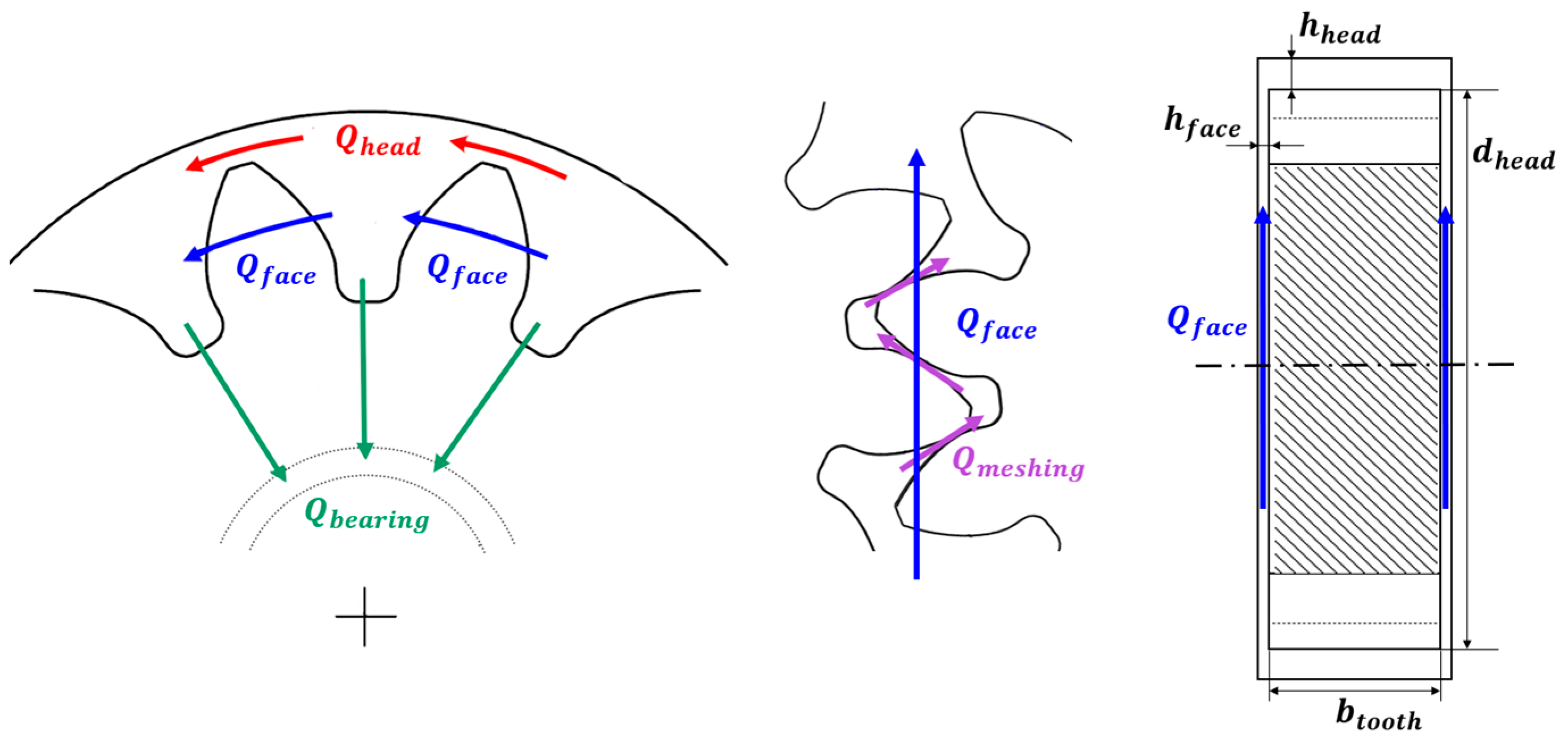 Processes 12 00526 g003