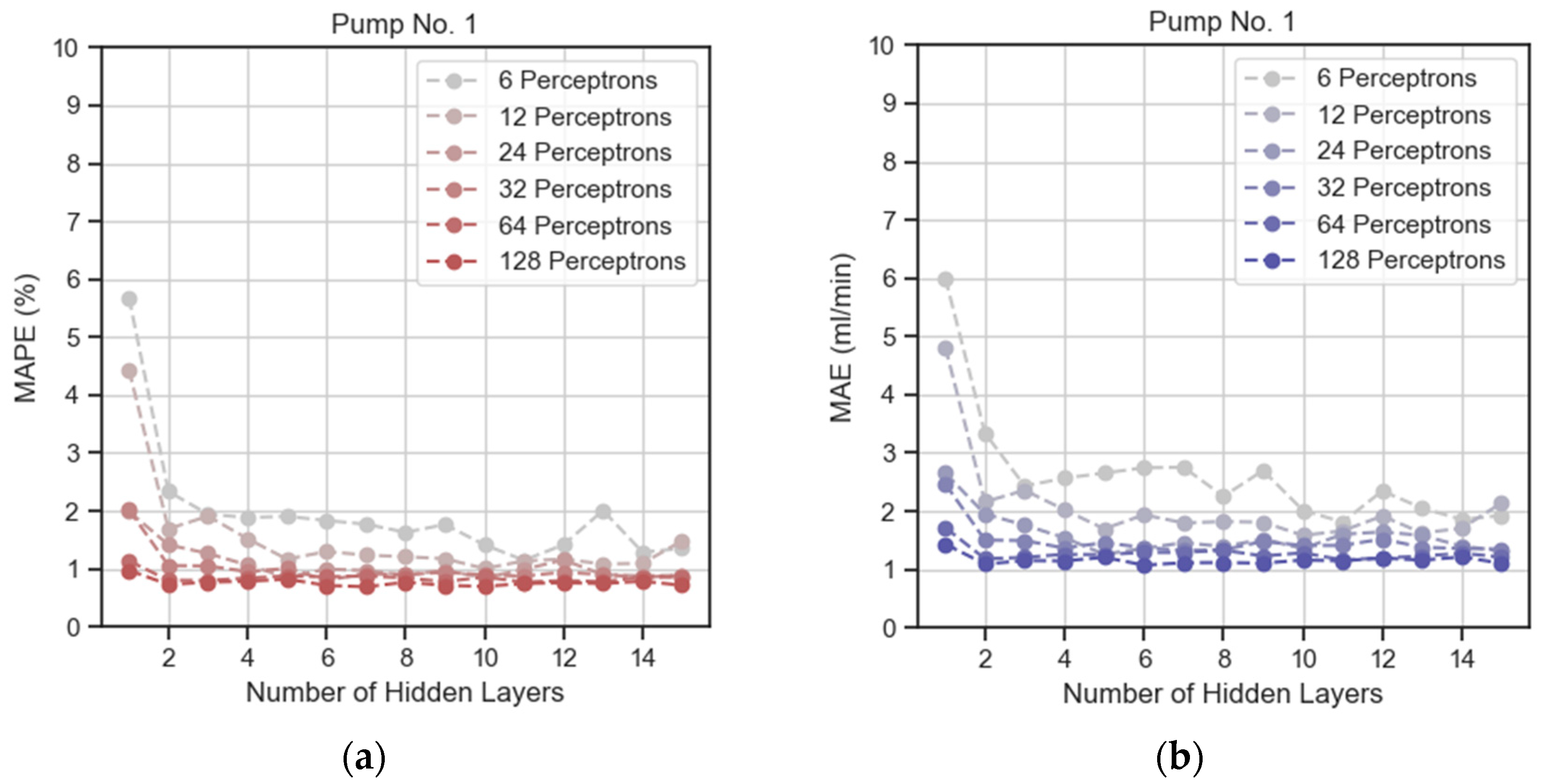 Processes 12 00526 g007