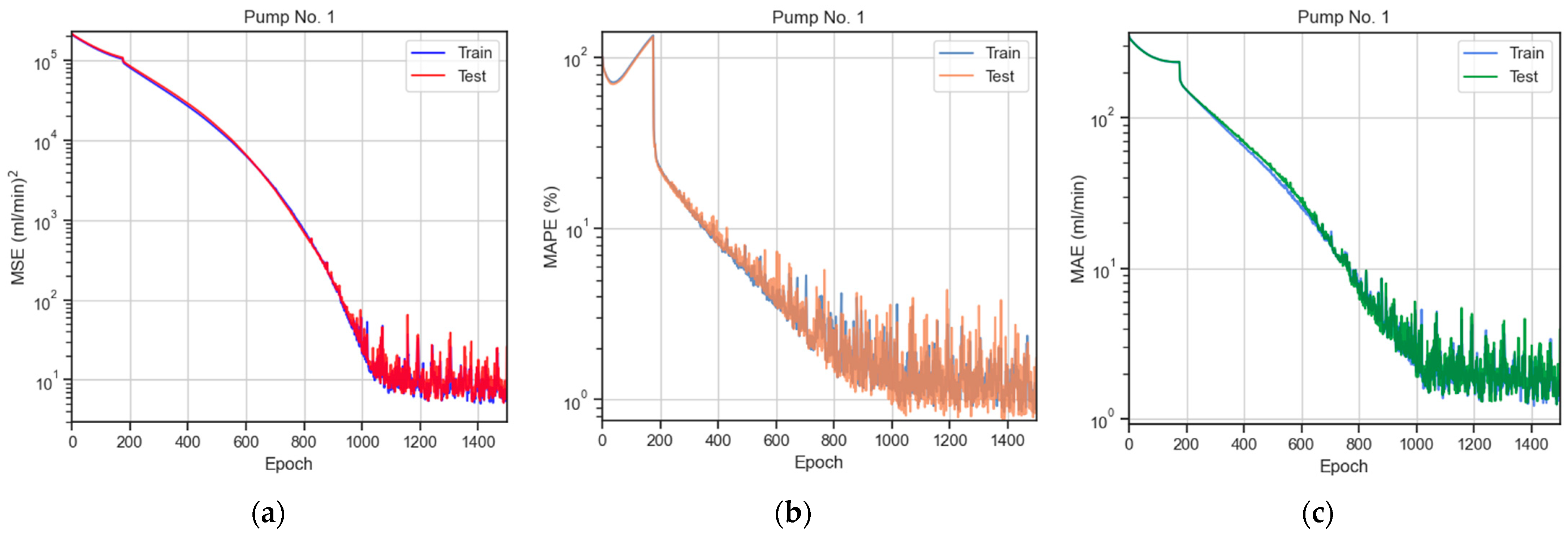 Processes 12 00526 g008
