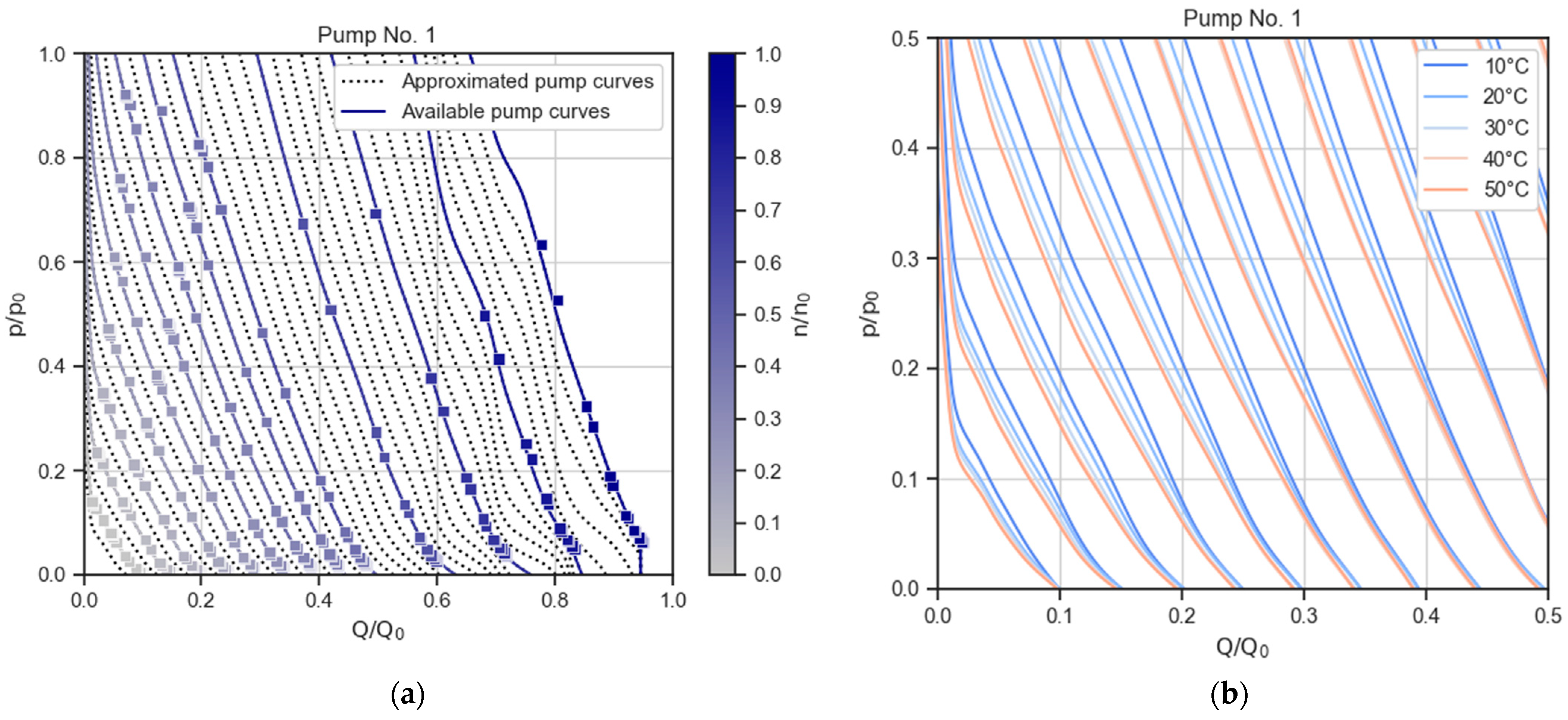 Processes 12 00526 g009
