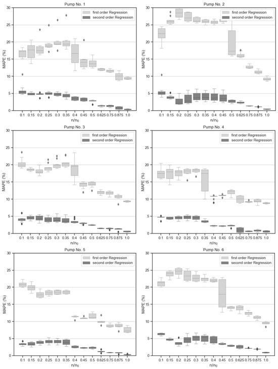 Processes 12 00526 g0a1