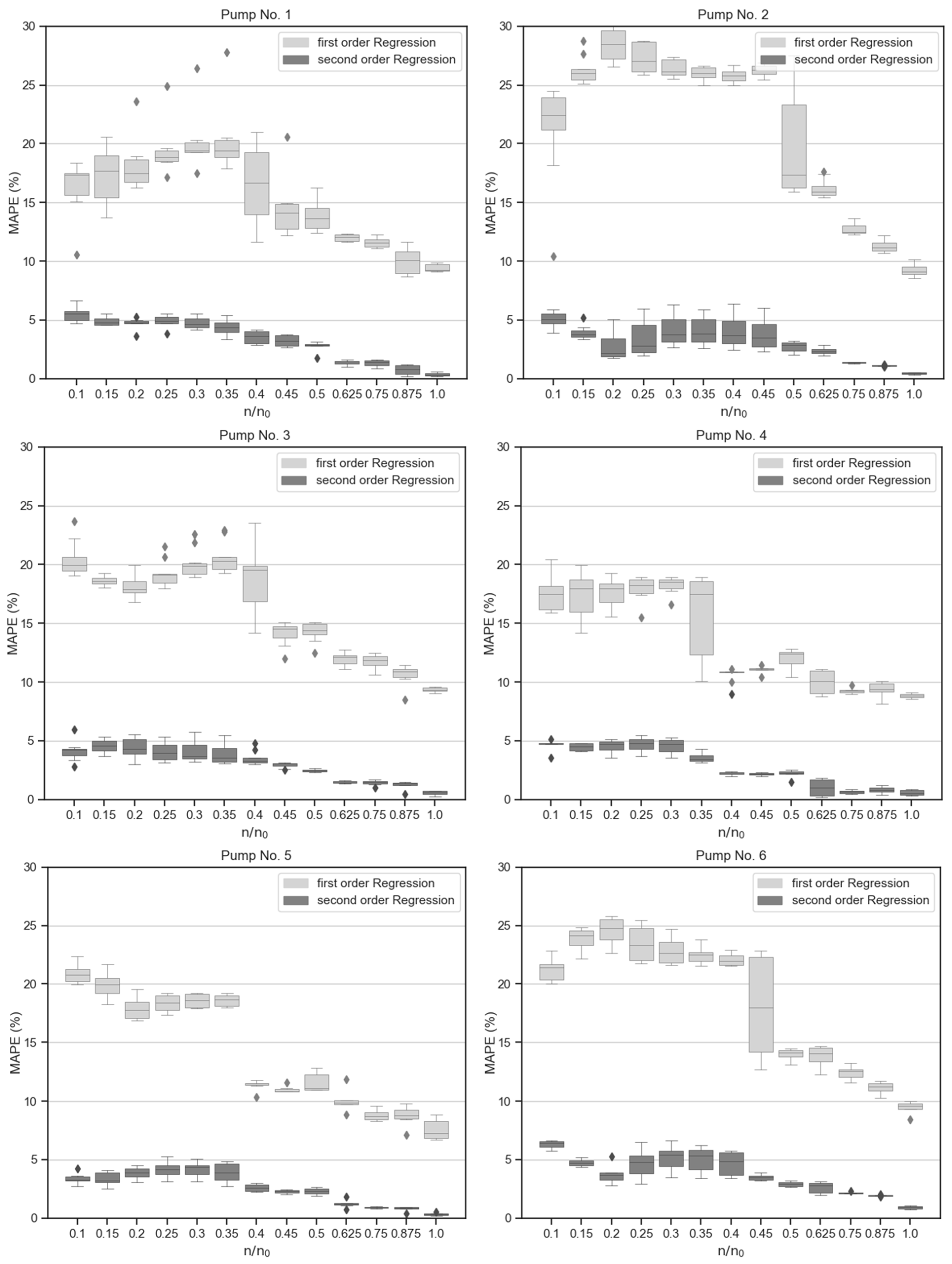 Processes 12 00526 g0a1