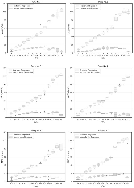 Processes 12 00526 g0a2