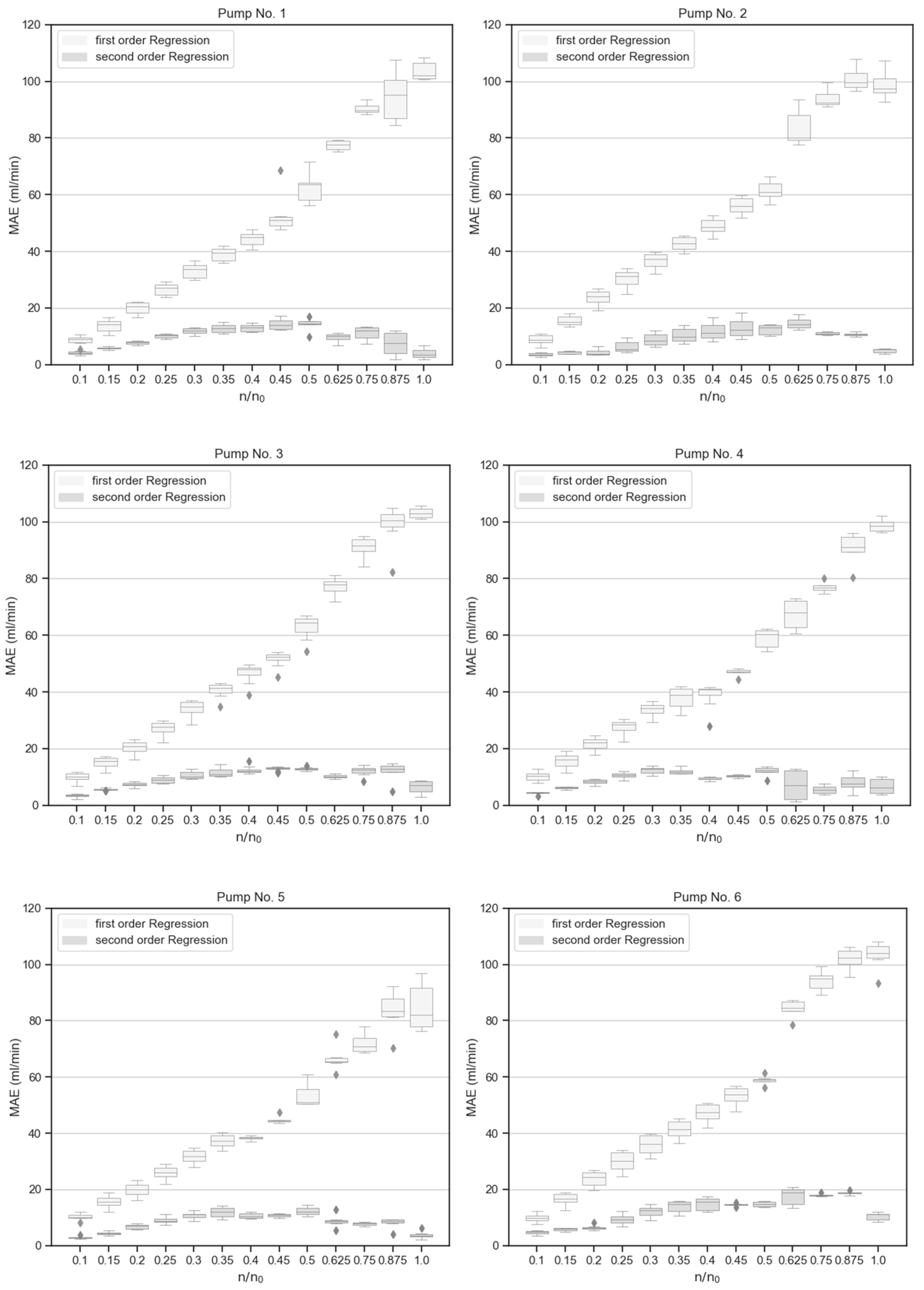 Processes 12 00526 g0a2