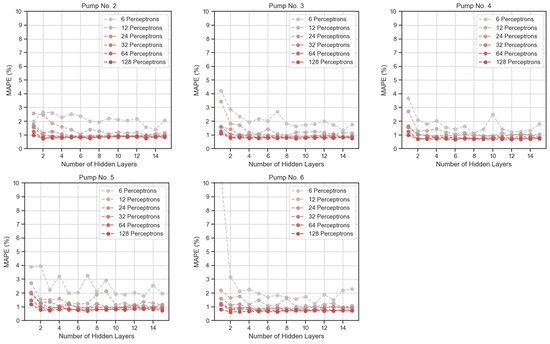 Processes 12 00526 g0a3