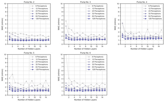 Processes 12 00526 g0a4
