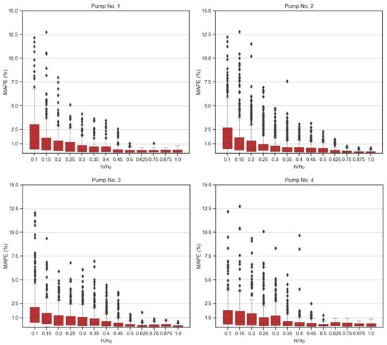 Processes 12 00526 g0a6a