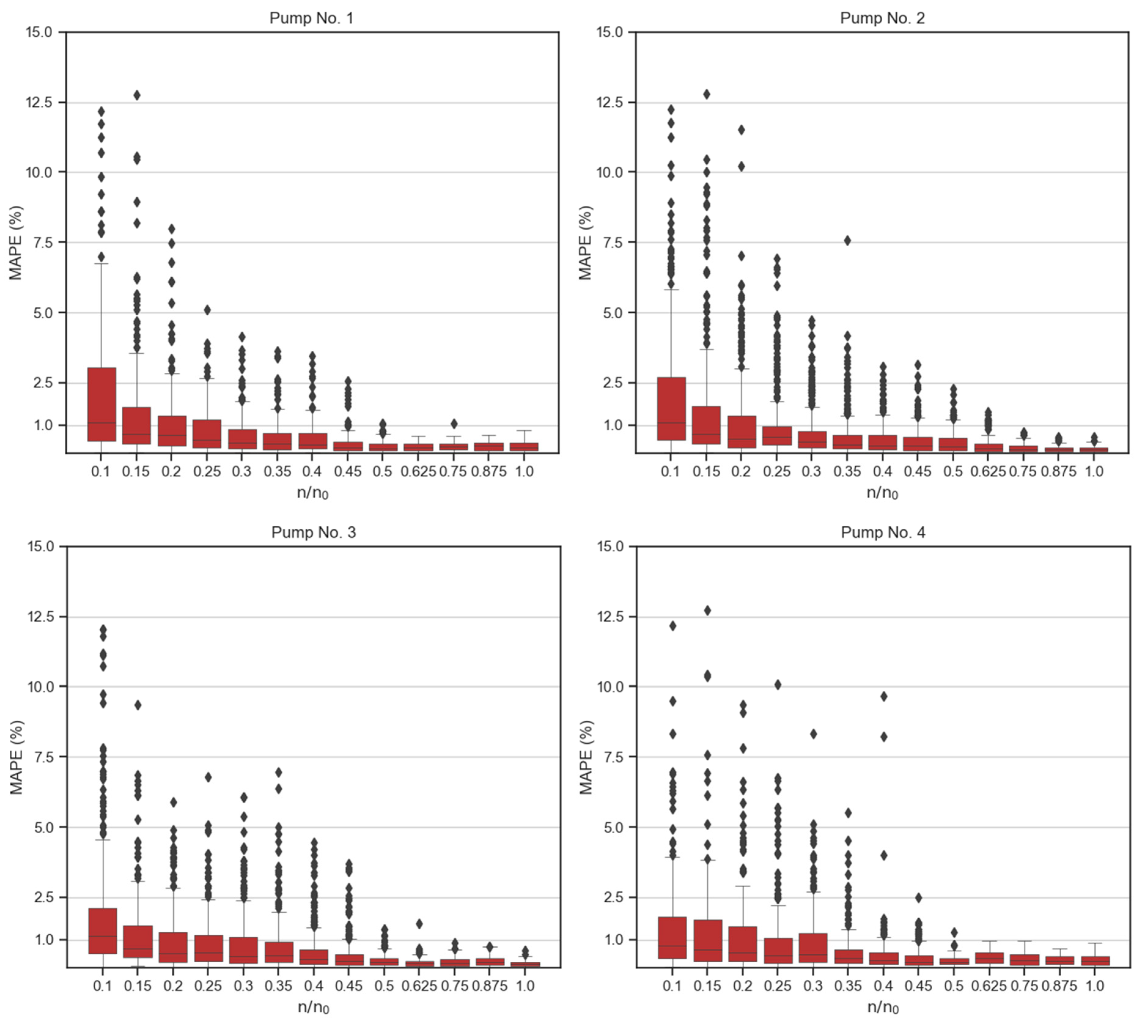 Processes 12 00526 g0a6a