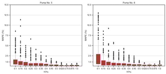 Processes 12 00526 g0a6b