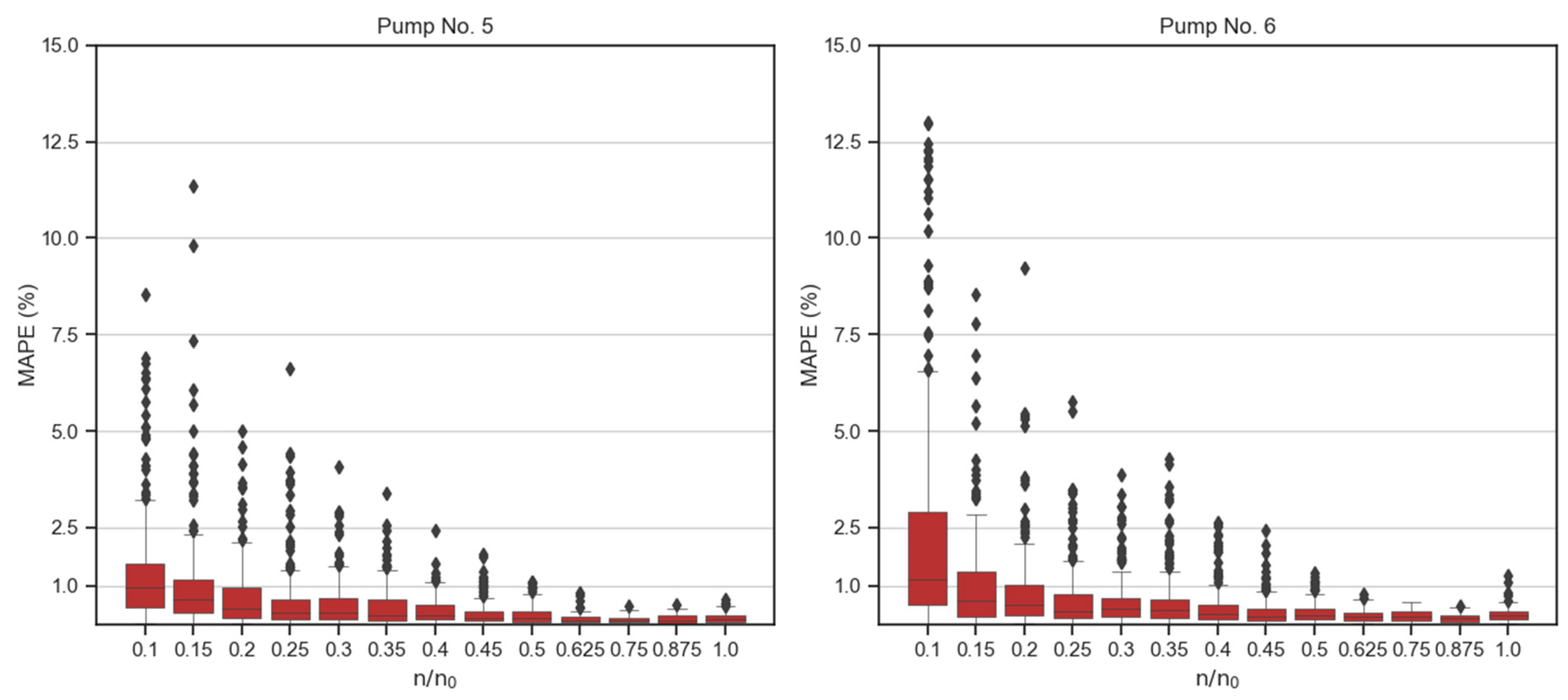 Processes 12 00526 g0a6b