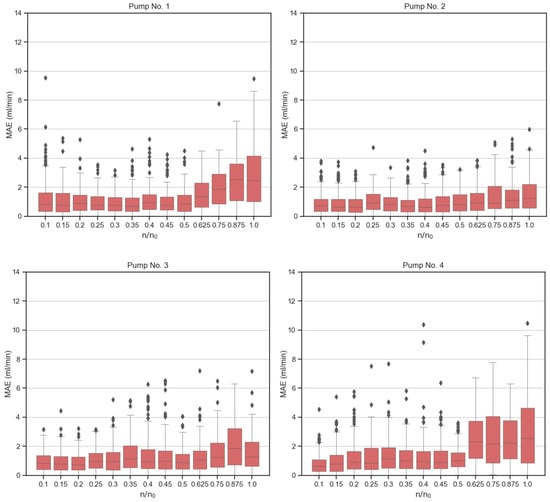 Processes 12 00526 g0a7a