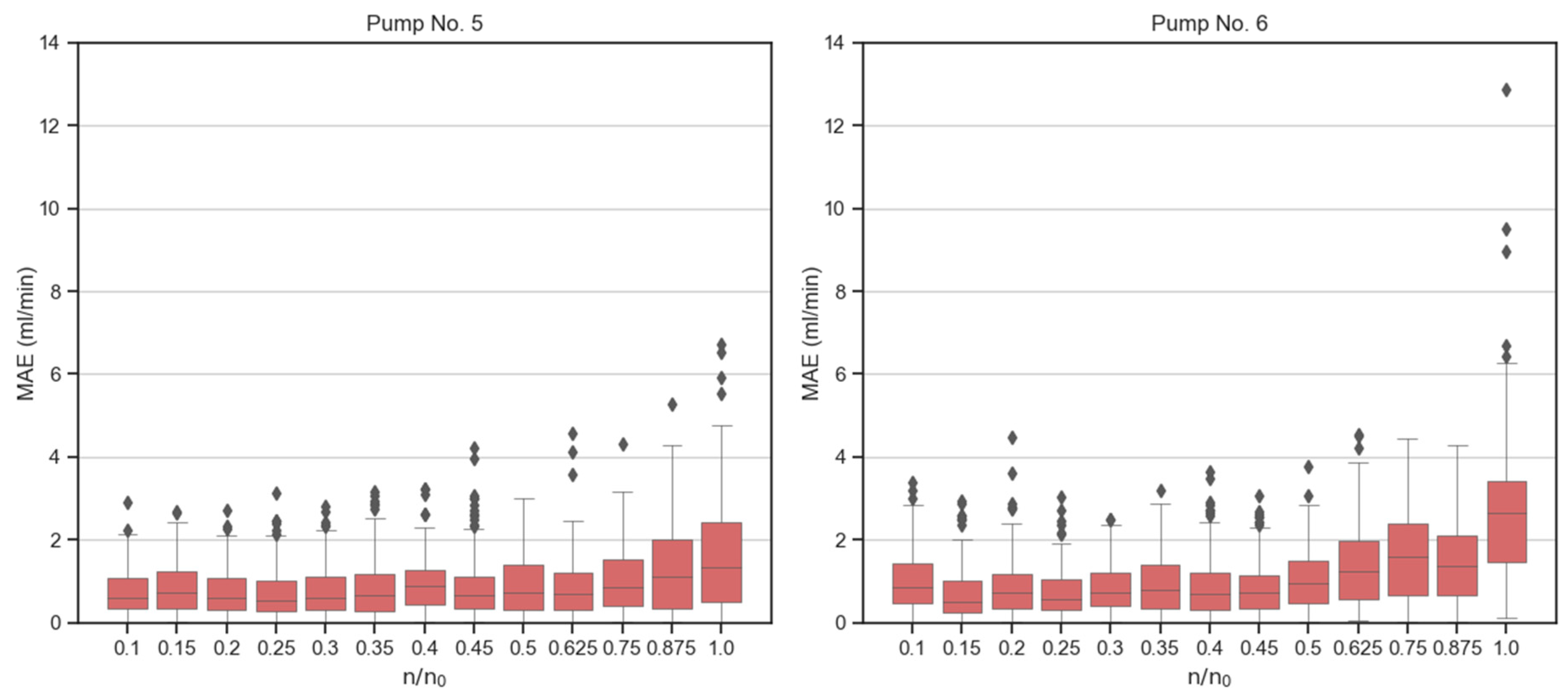 Processes 12 00526 g0a7b