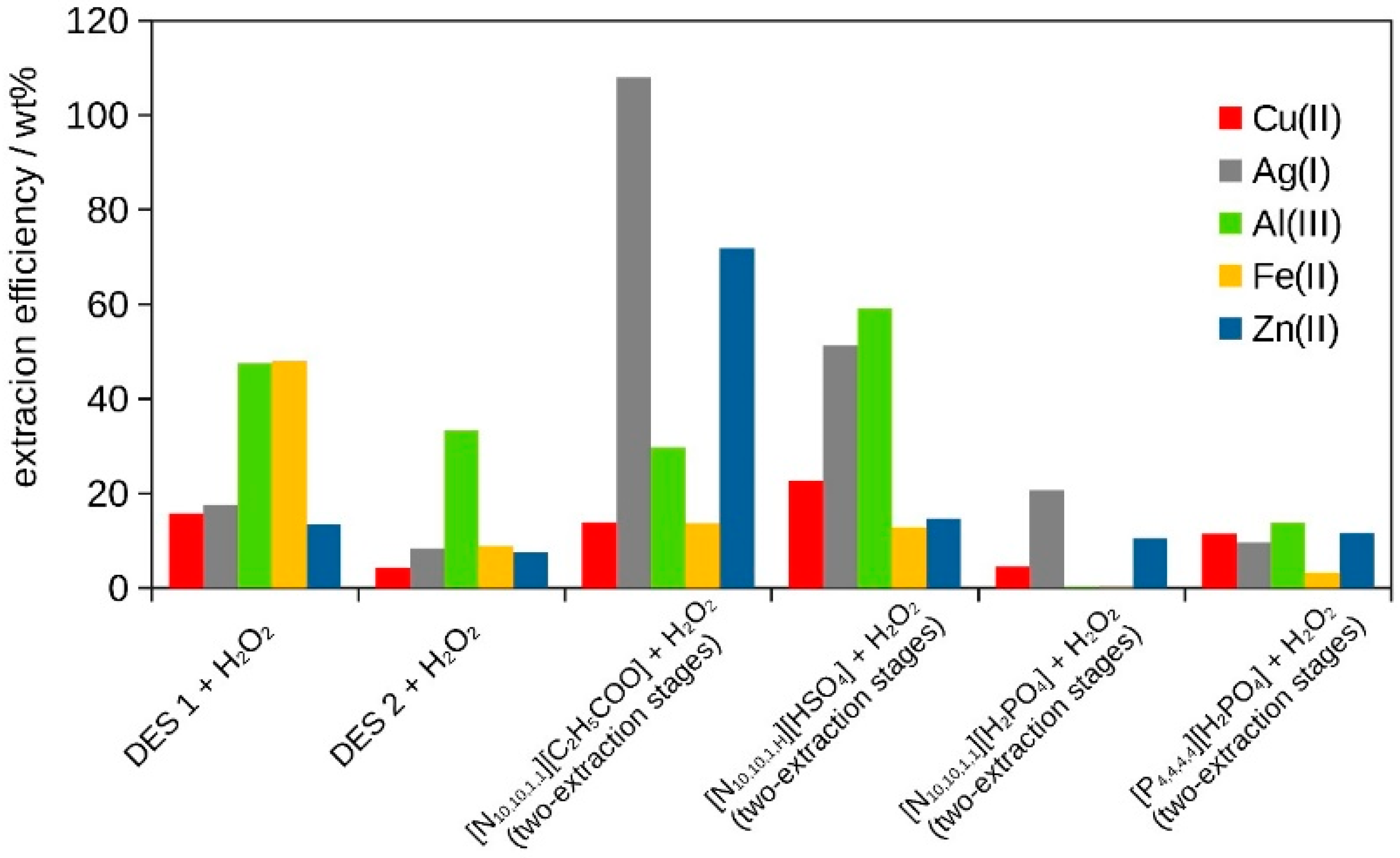 Processes 12 00530 g002