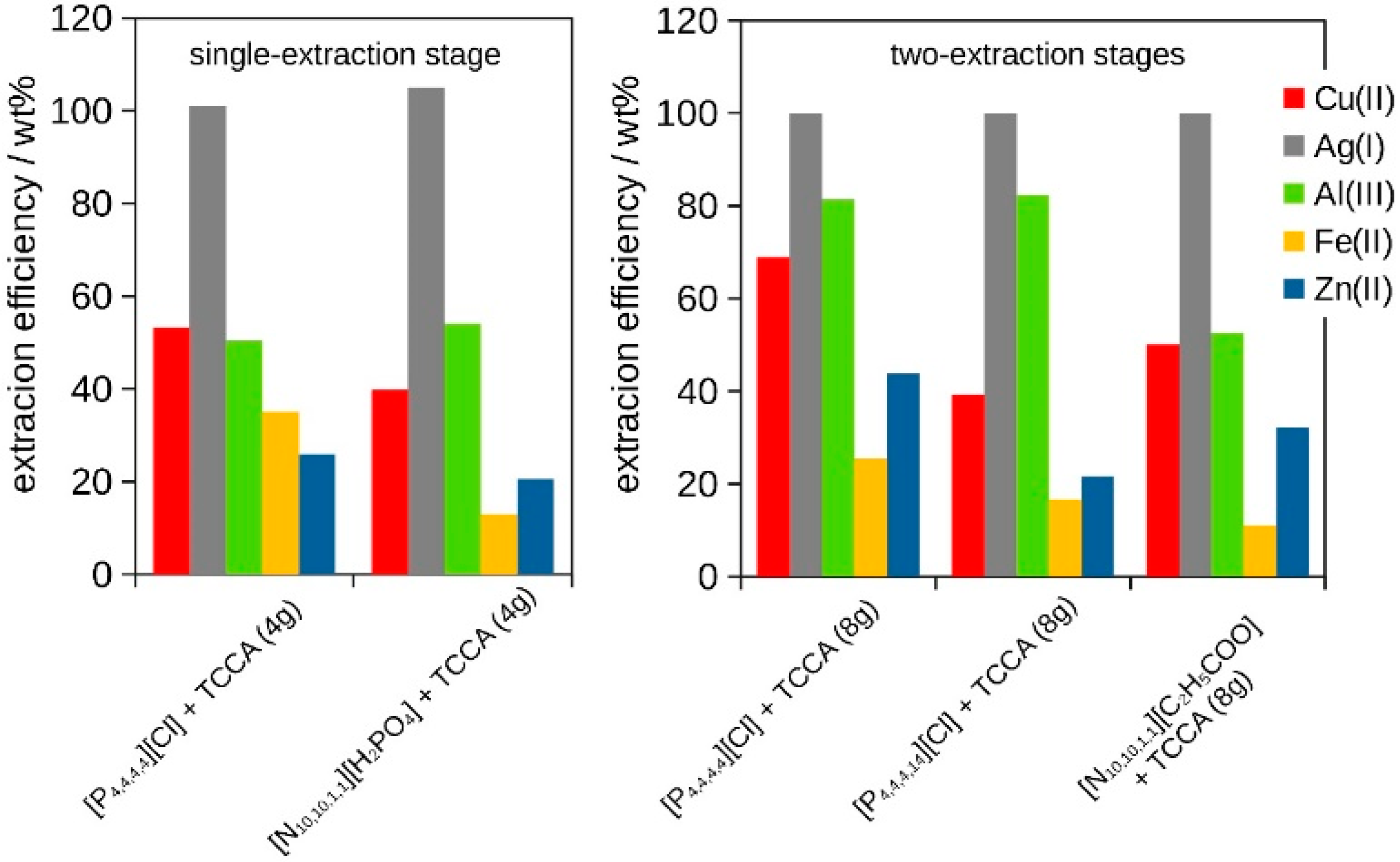 Processes 12 00530 g003