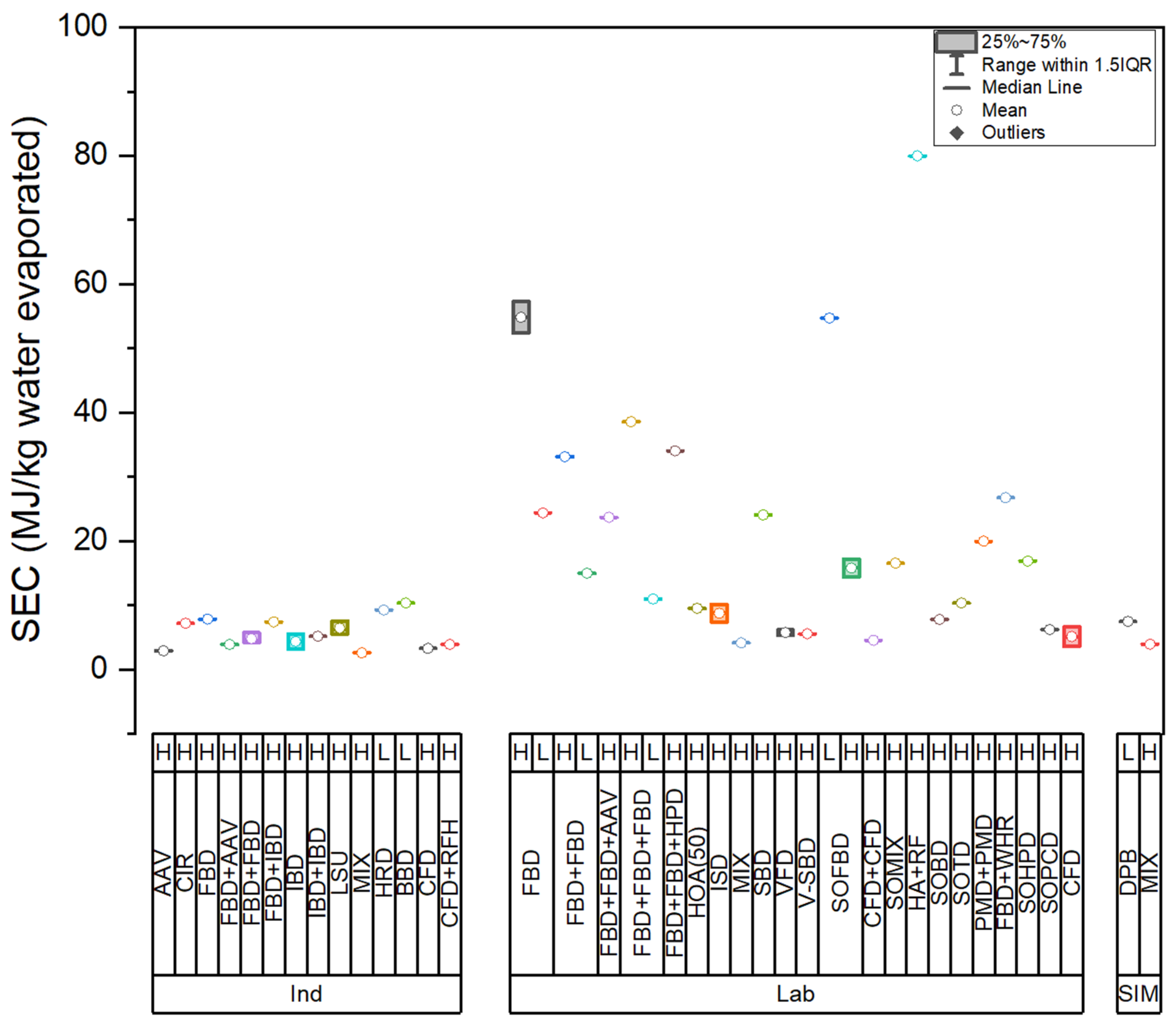 Processes 12 00532 g001