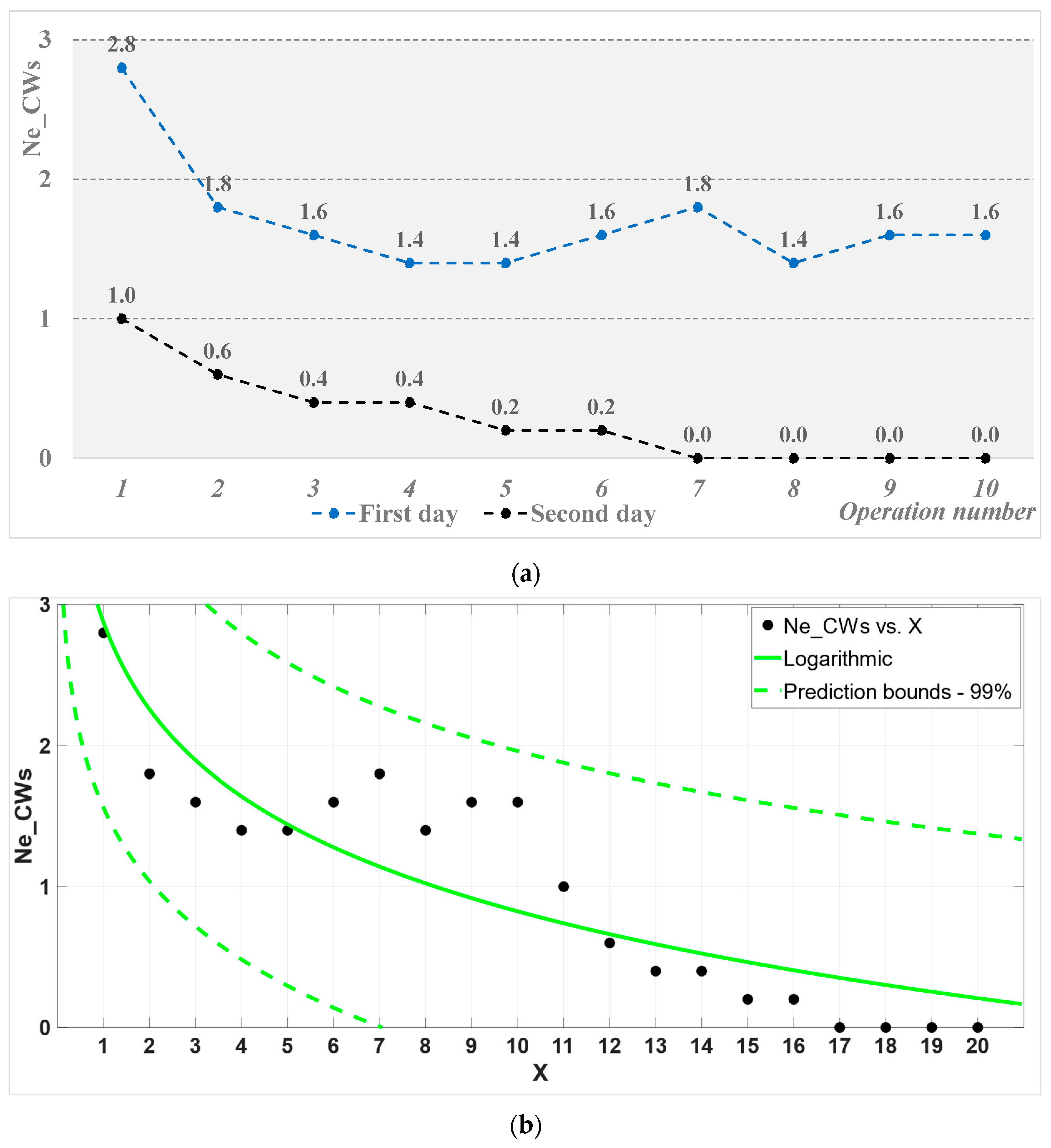Processes 12 00533 g006