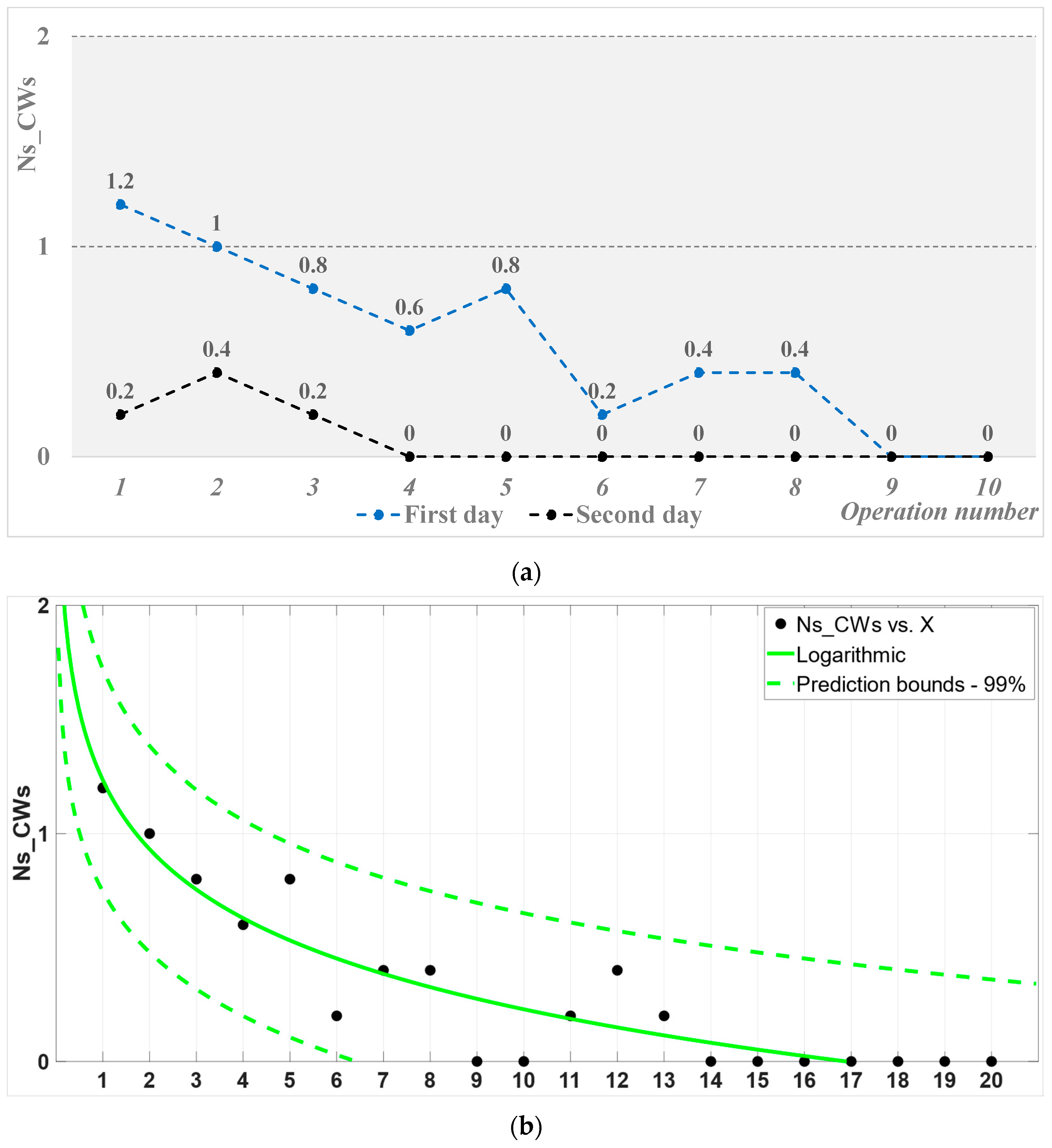 Processes 12 00533 g008