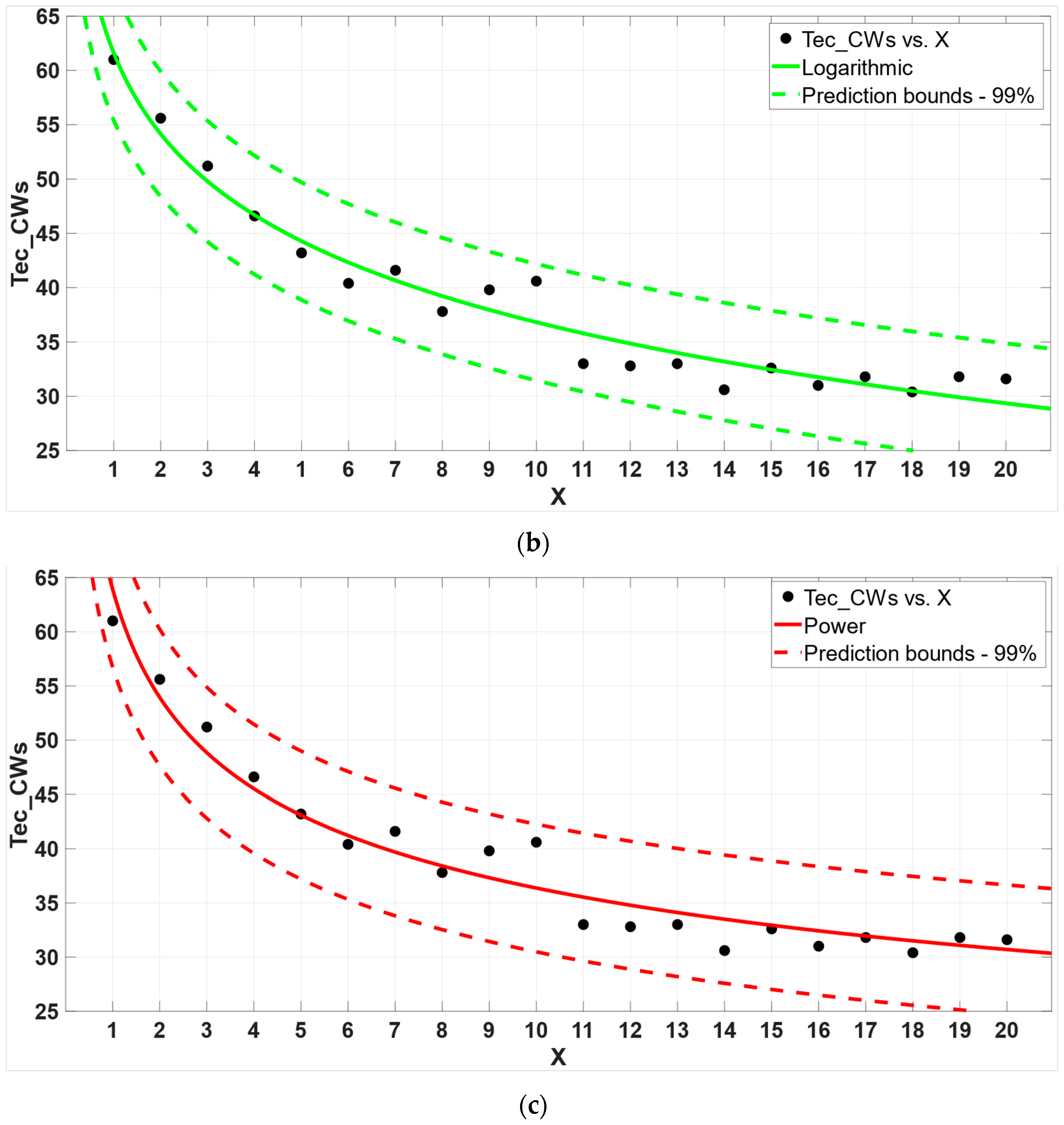 Processes 12 00533 g010b