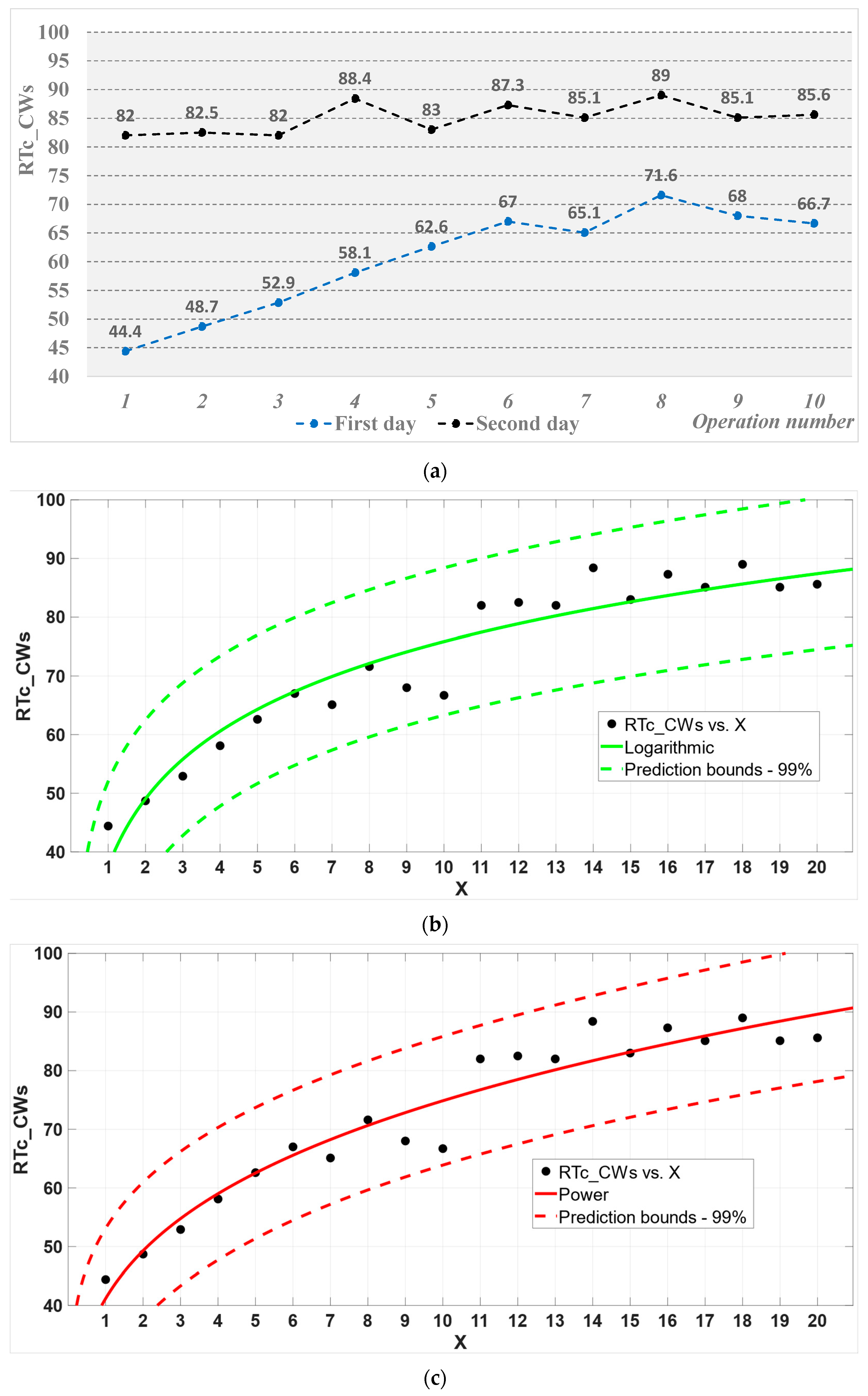 Processes 12 00533 g011