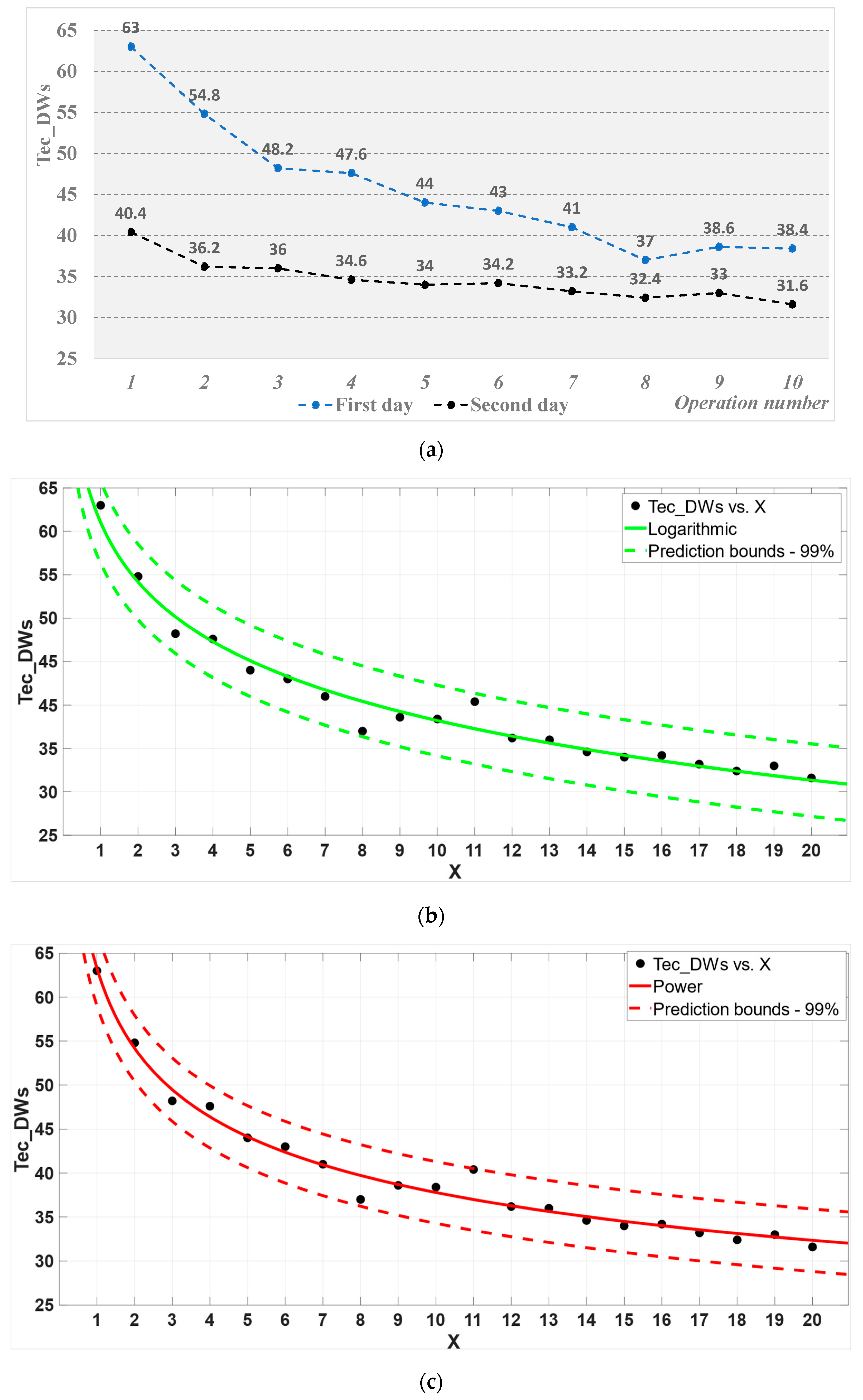 Processes 12 00533 g012