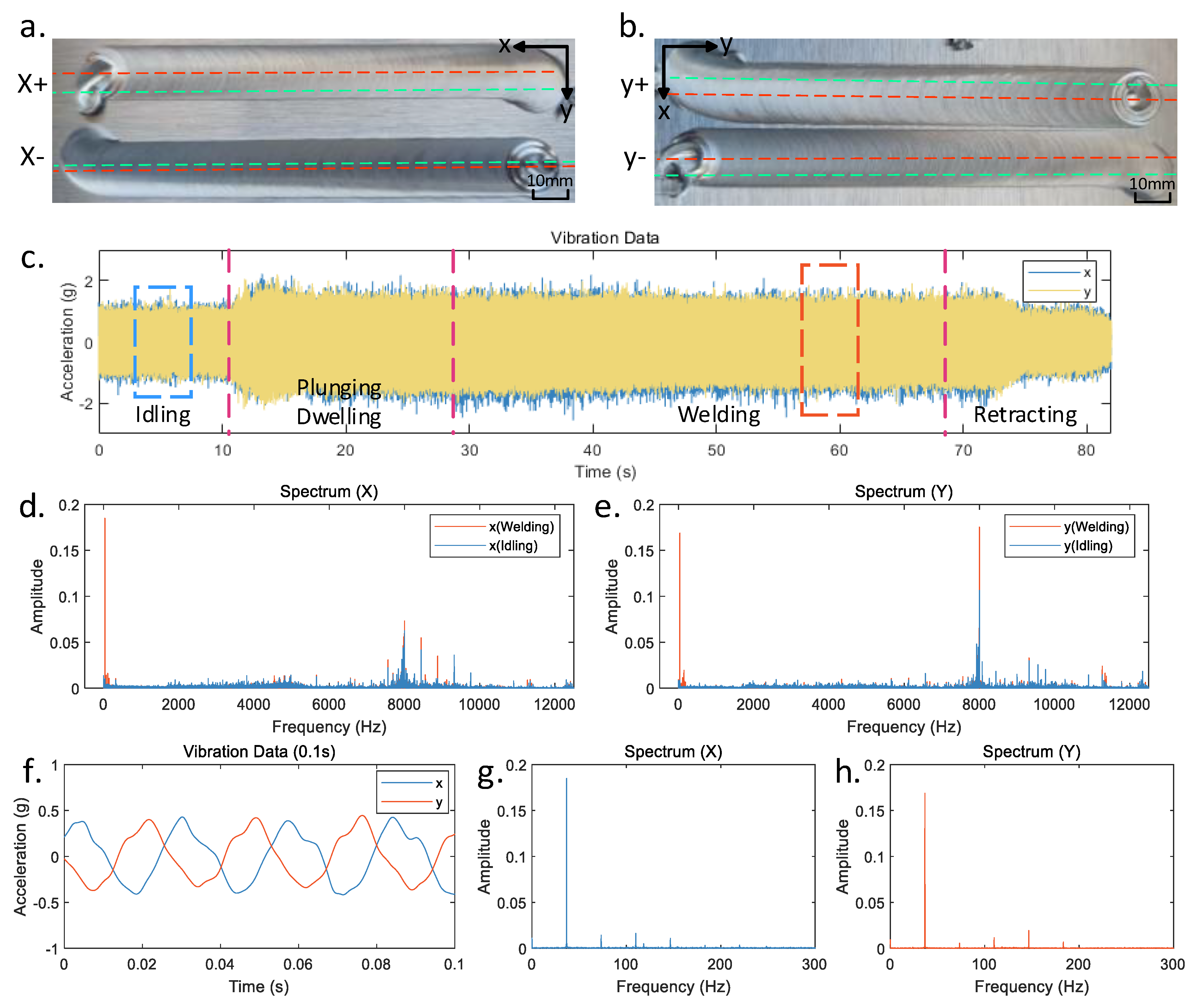 Processes 12 00536 g002