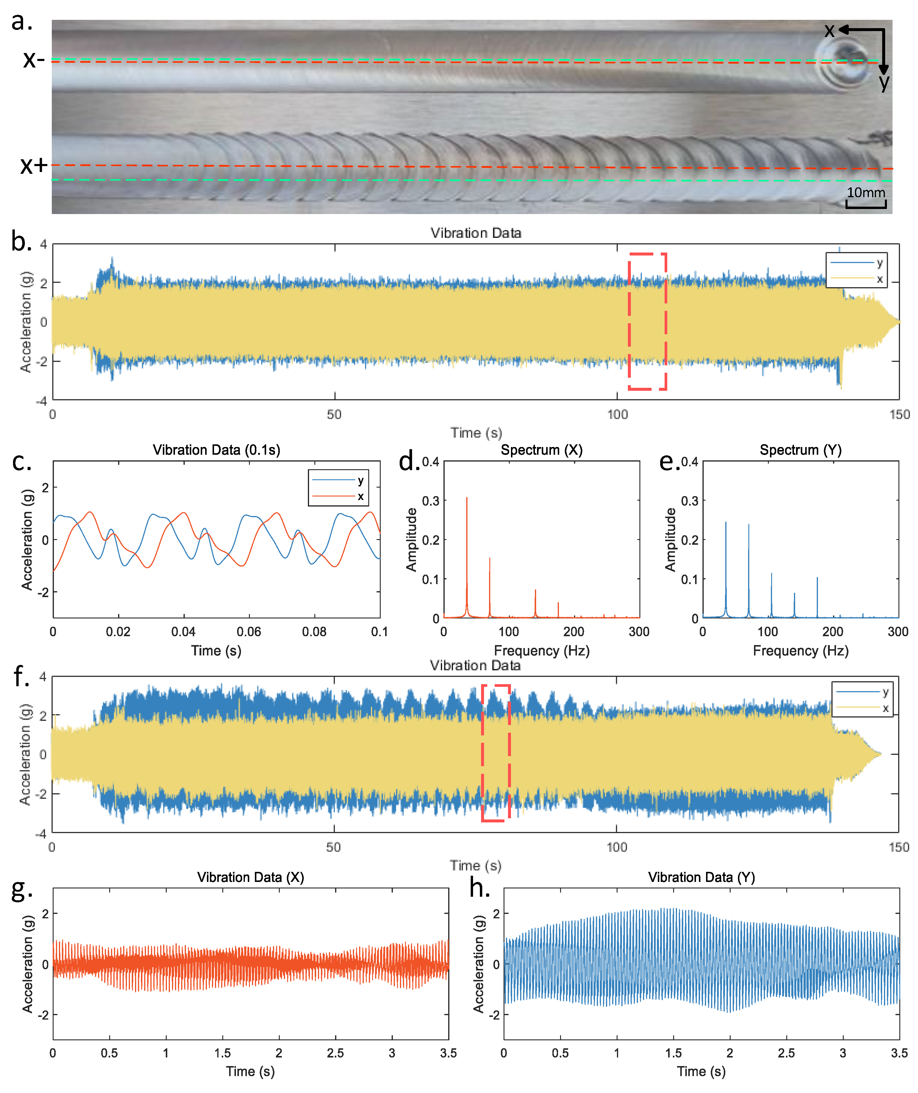 Processes 12 00536 g003