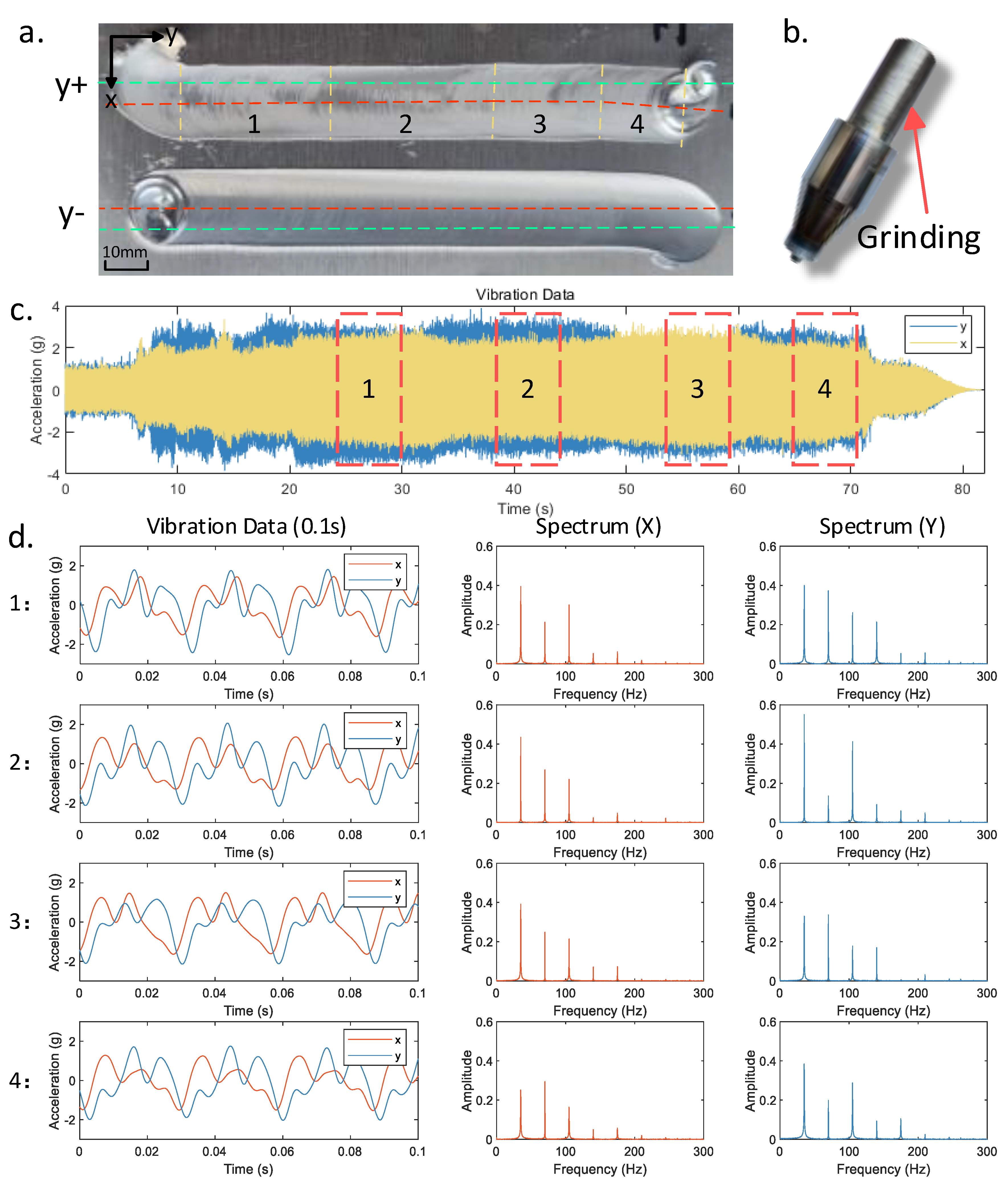 Processes 12 00536 g004
