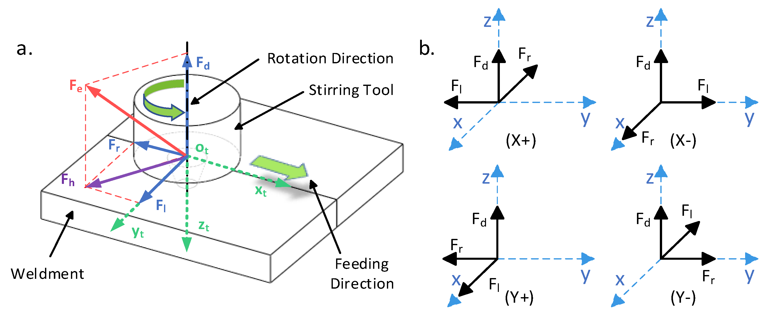 Processes 12 00536 g005
