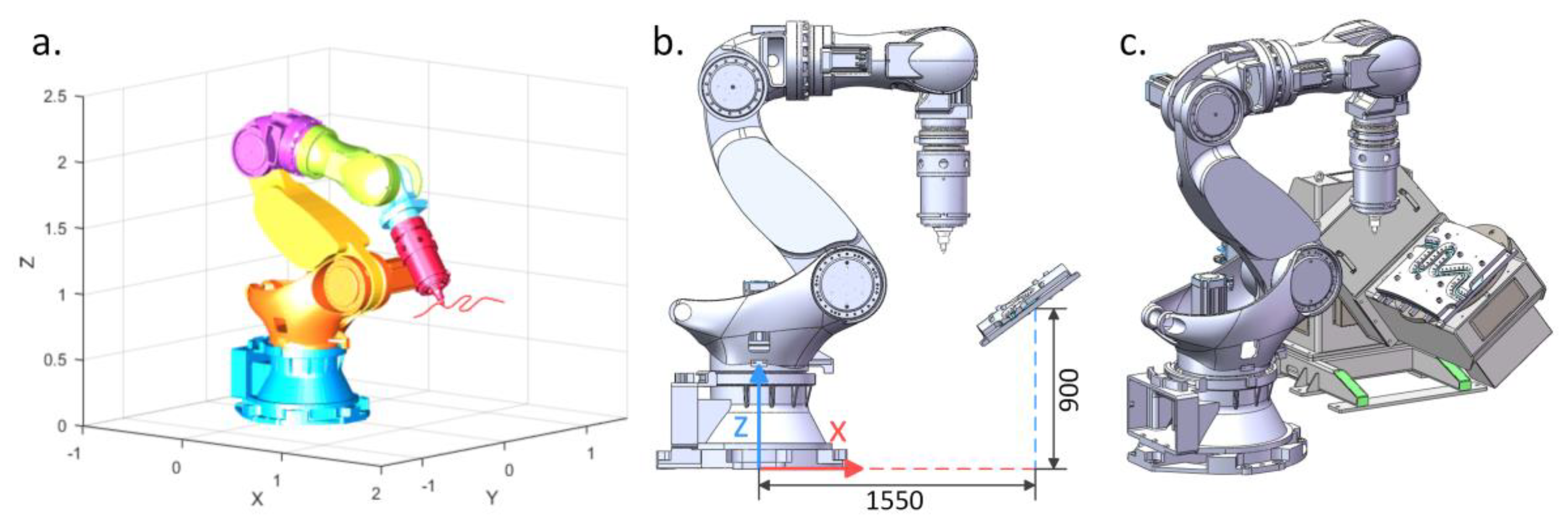 Processes 12 00536 g014