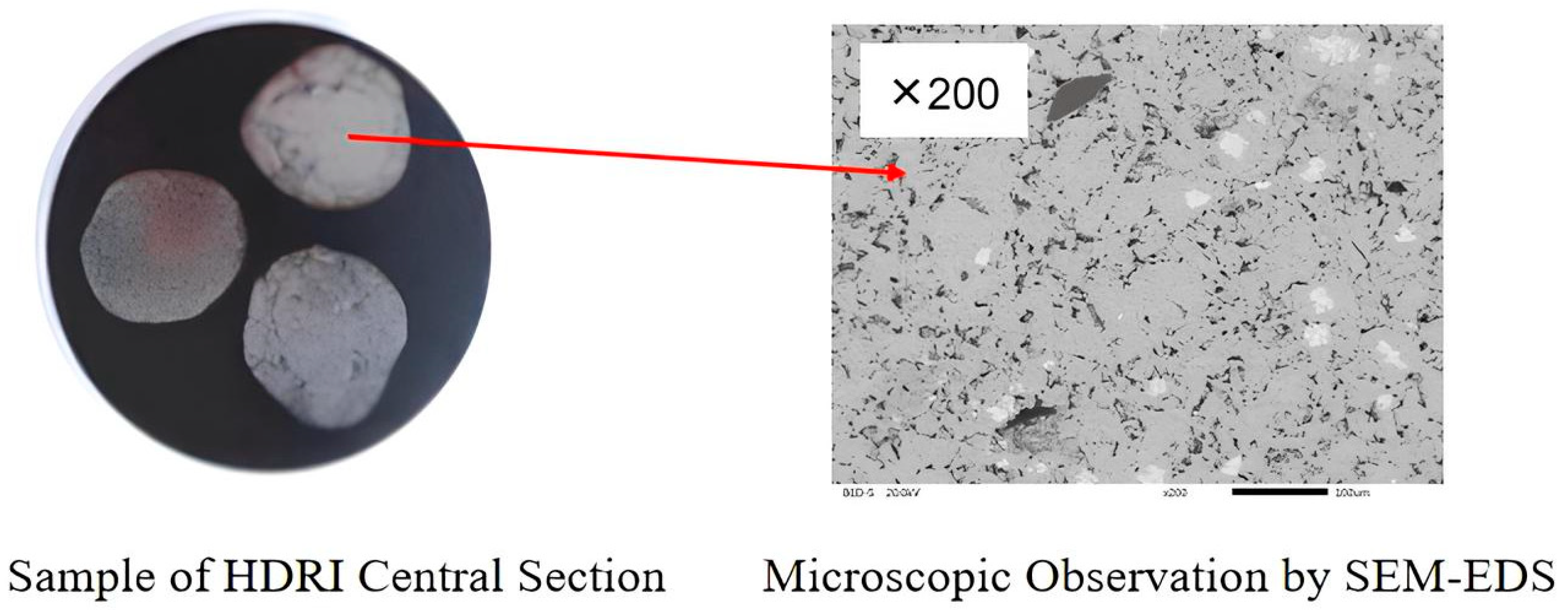 Processes 12 00537 g001